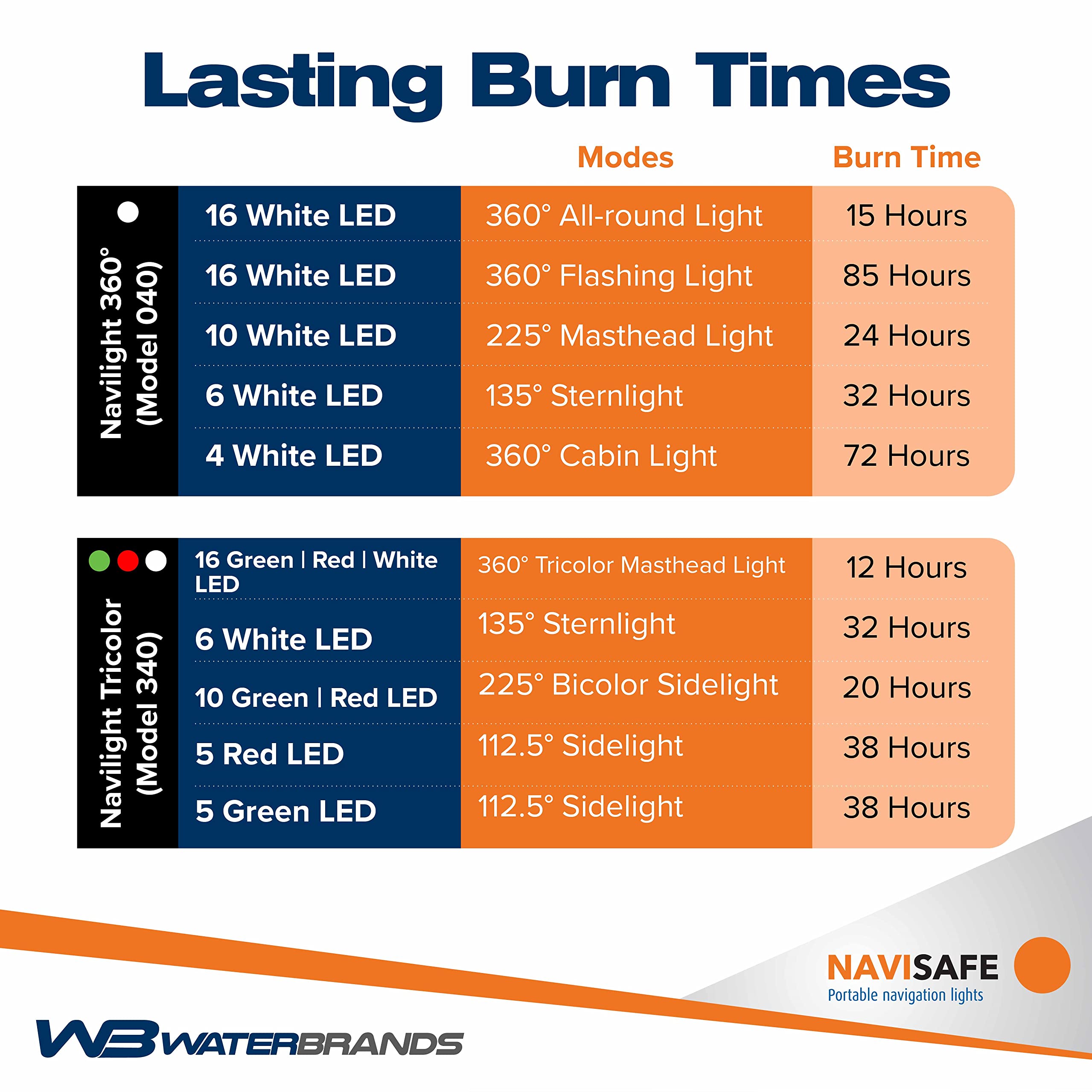 waterbrands NAVISAFE Dinghy Complete 10Piece Navigation Light Combo