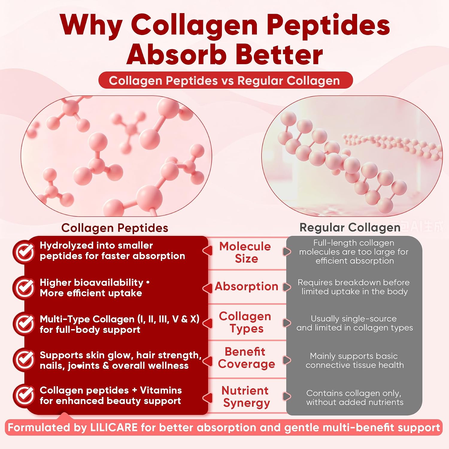 Collagen Peptide Gummies for Women & Men Sugar-Free, Multi Collagen Hydrolyzed w/ 1500mg Protein Type I,II,III,V,X, 5000mcg Biotin, Methylated B12, Vitamin C A E D3 B6 for Skin Hair Nails, Bone, 60Cts thumbnail