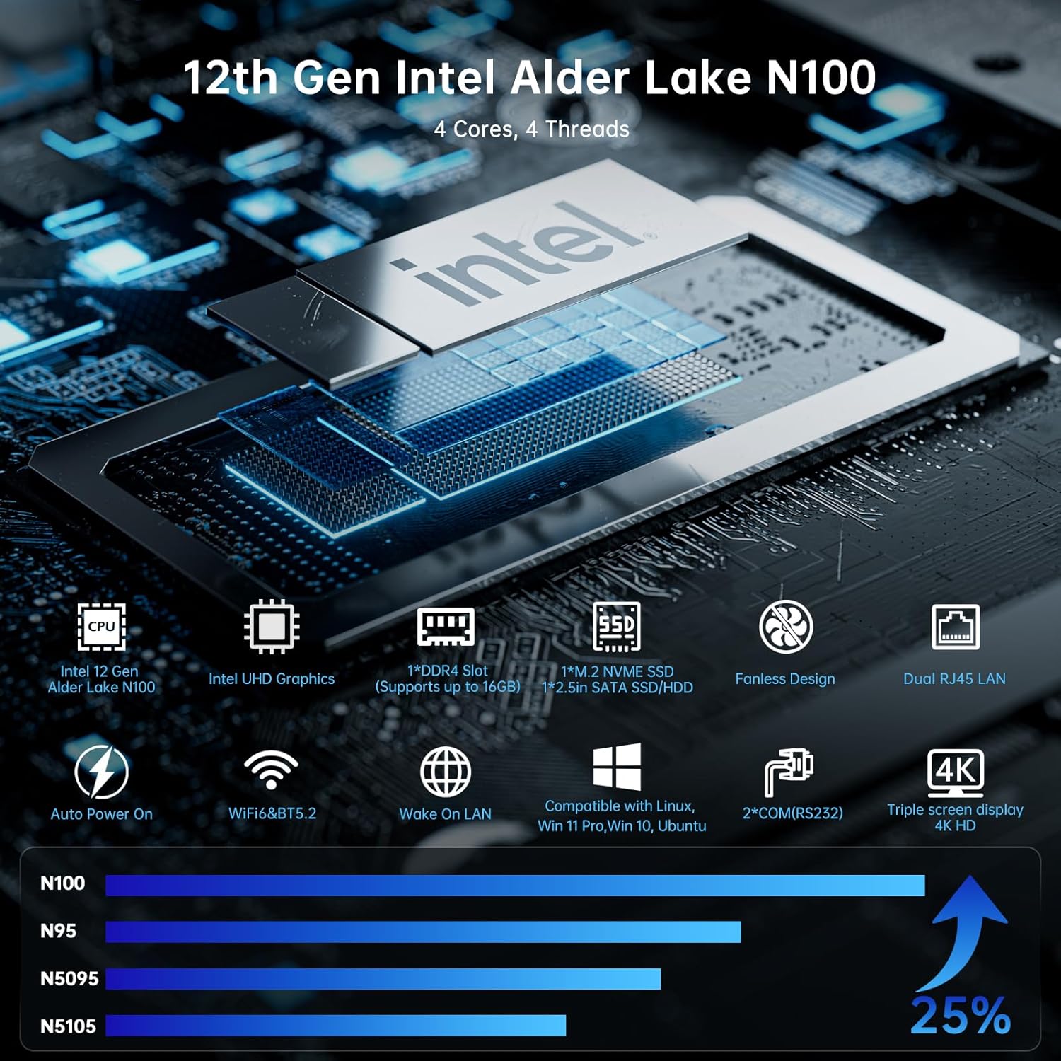 Thdeukoty Industrial Mini PC N100, Preinstalled Windows 11 Pro, Intel Alder Lake N100 (3.4GHz), 8G DDR4 RAM 128G Pcie M.2 SSD, WIFI6/BT5.2/USB3.0/RJ45/COM Ports/VESA, Fanless Computer - Image 2
