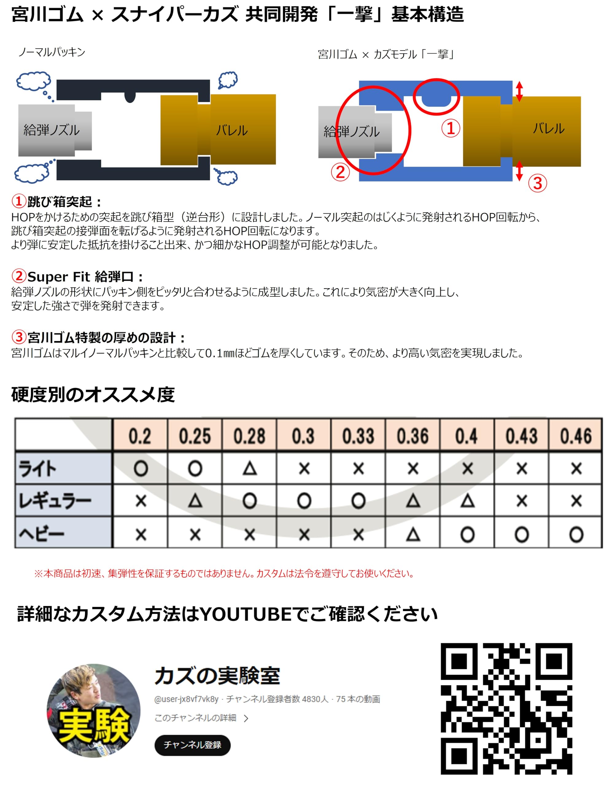 Amazon | 宮川ゴム [国産] 重量弾 VSR 専用 チャンバー パッキン