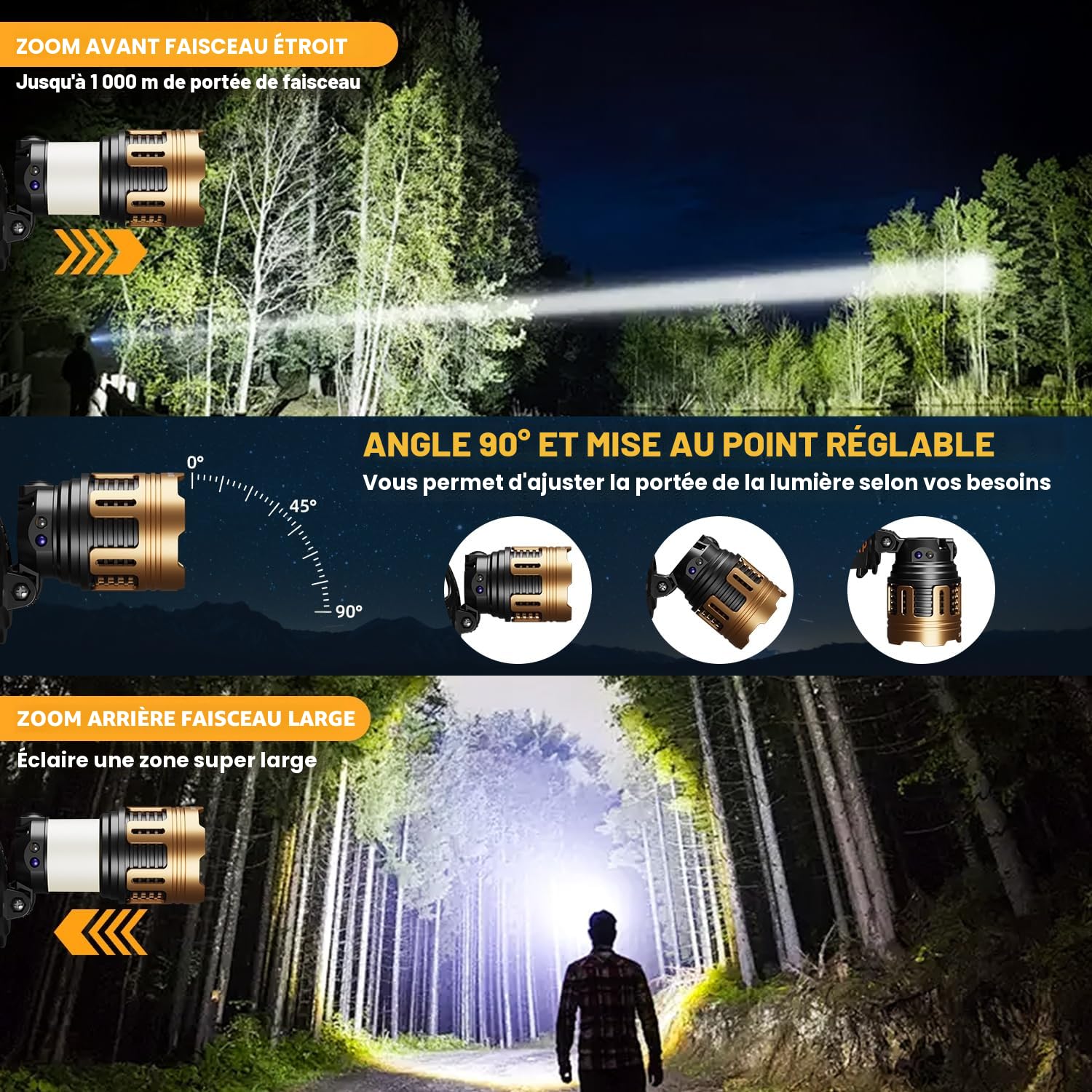 LEKIA Lampe Frontale LED Ultra Puissante, Rechargeable Camping Lampe Frontale 100000LM avec Détecteur de Mouvement, 7 Modes Zoomable Frontale Réglable à 90 °, Batterie 9000mAh Étanche Lampe Camping