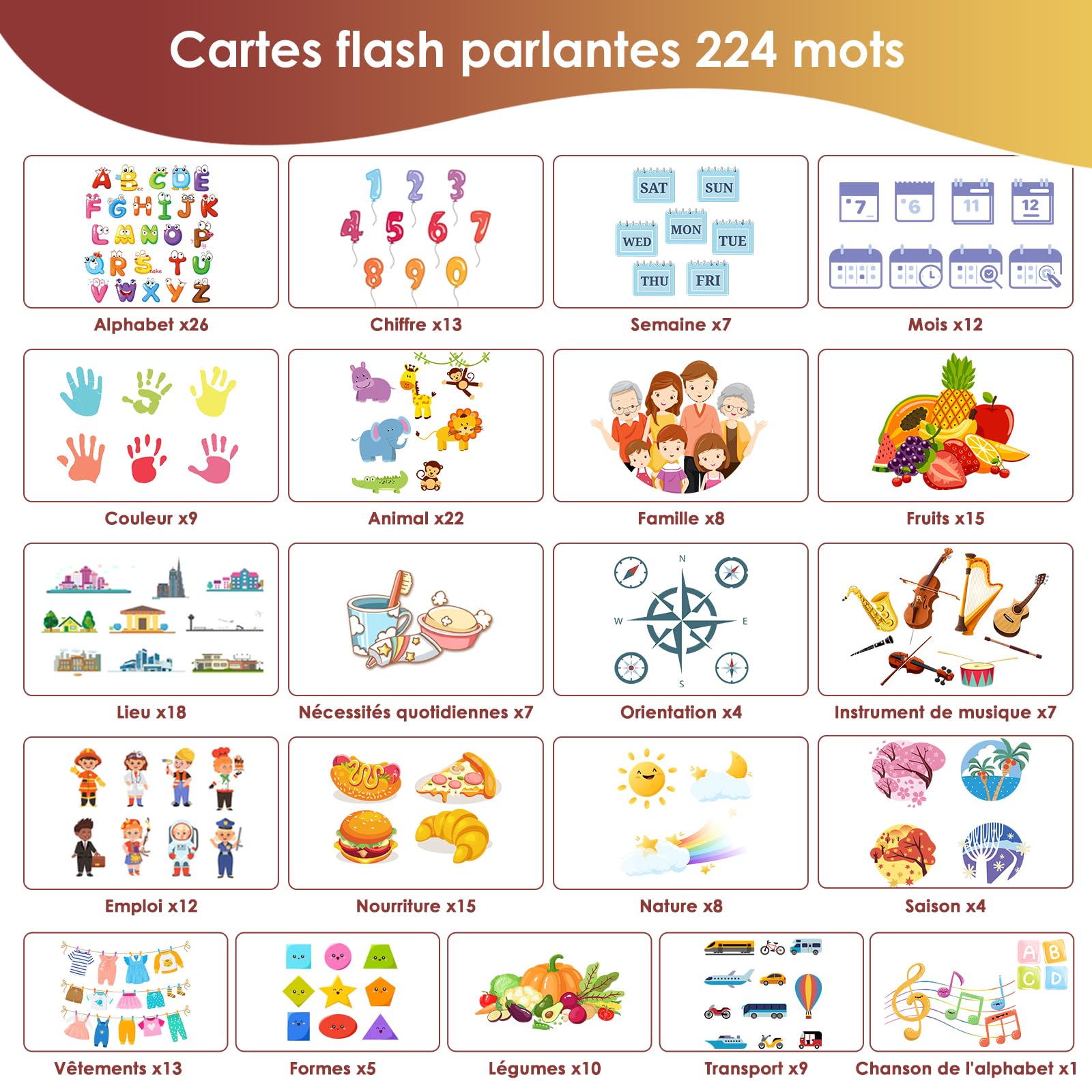 Carte educative, Carte Flash Parlanti in Francese per Bambini, Giocattoli Educativi Sensoriali Interattivi Prescolari per Bimbi Piccoli, Imparare l'Alfabeto ABC/Animali/Colori 224 Parole