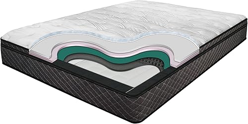 Miniatura 2 de InnoMax Luxury Support Harmony - Colchón doble digital para cama de aire, tamaño Queen