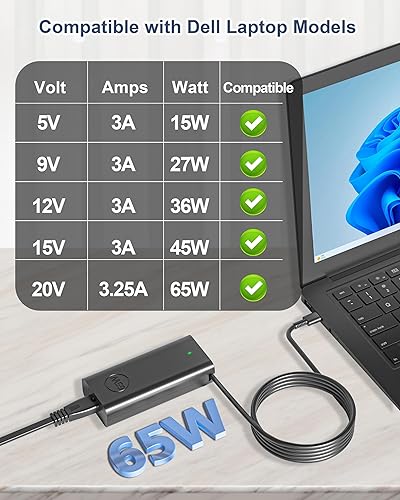 Miniatura 2 de Cargador tipo C de 65 W para Dell Latitude 3120 3189 3190 3310 3330 3340 3390 3510 3520 3550 5300 5330 5410 5430 5530 7275 7390 7400 Adaptador de CA