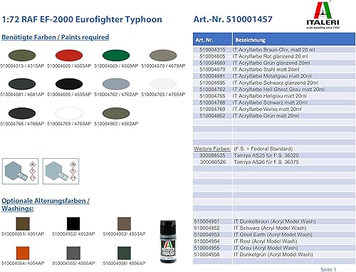 Miniatura 3 de Italeri IT1457 172 Euro Fighter EF-2000 Typhoon RAF Super Calcomanía