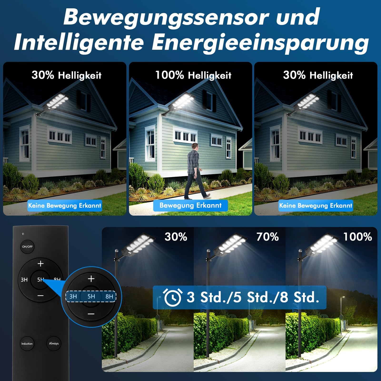 Viugreum 2 Stück 2000W Led Solar Straßenlaterne für Außen, 650000Lm Solarlampen mit Bewegungssensor, 6500K IP67 solarlaternen außen wetterfest, LED Solar Strahler Außen für Garten, Hof Garage