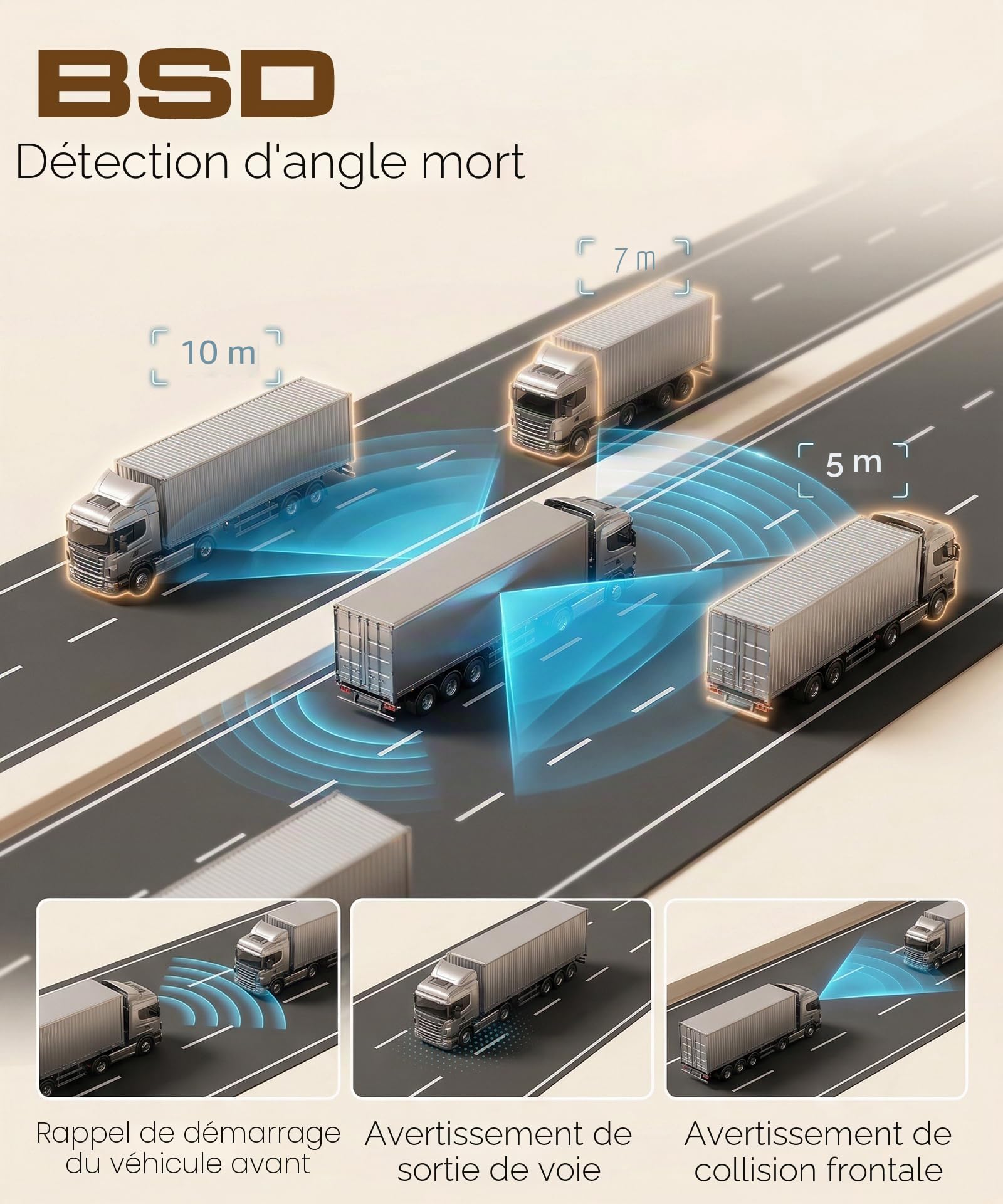 LKW Dual Rétroviseur Dashcam avec 2 Caméras de Recul, Rétroviseur Écran Vertical pour Camions et Bus, 10,36 Pouces Écran Tactile Systèmes BSD/DVR/Enregistrement en Boucle/IP68 Étanche/Vision Nocturne