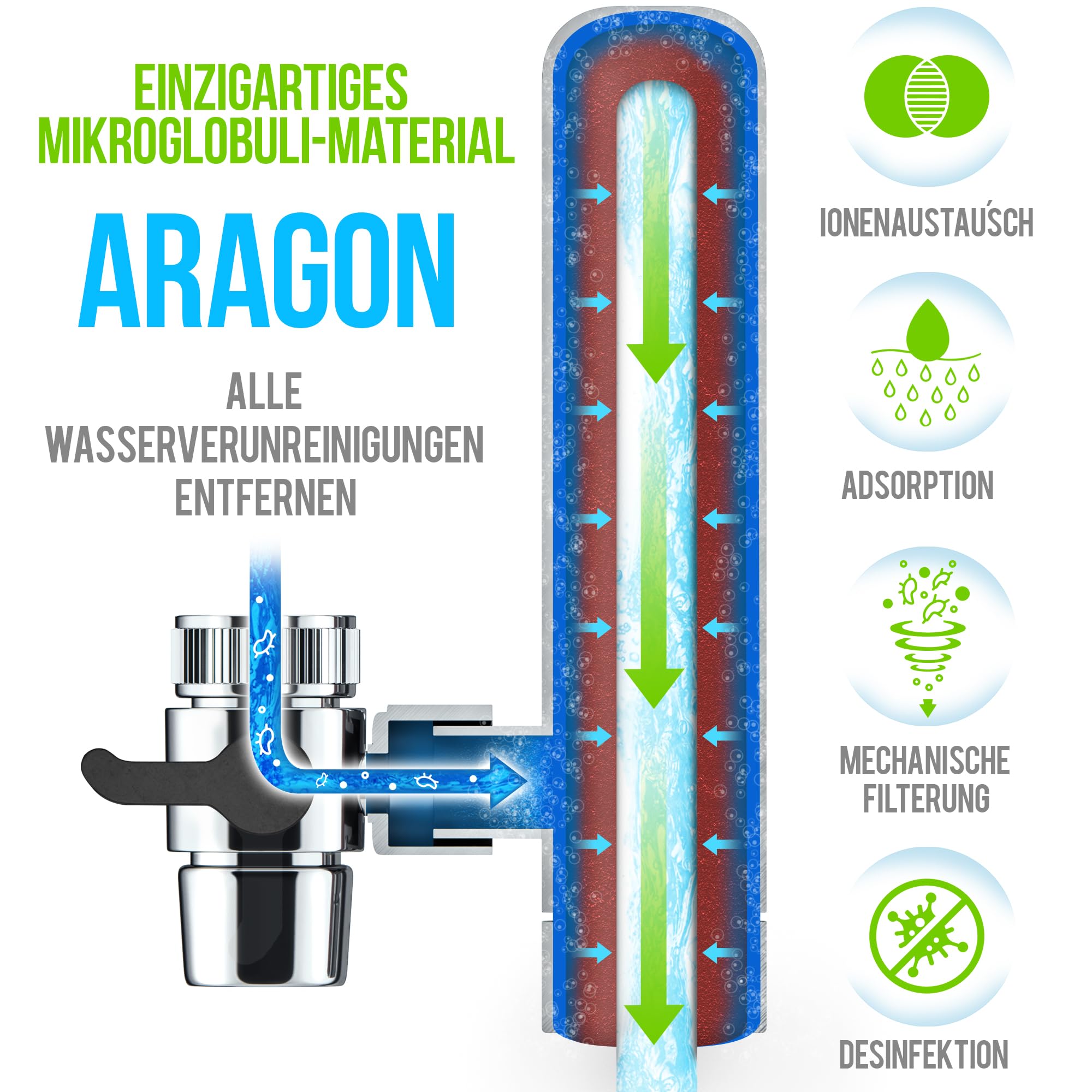 Aragon Filterkartusche für Geyser Euro Wasserhahnfilter, Packung mit 2 (6000L)