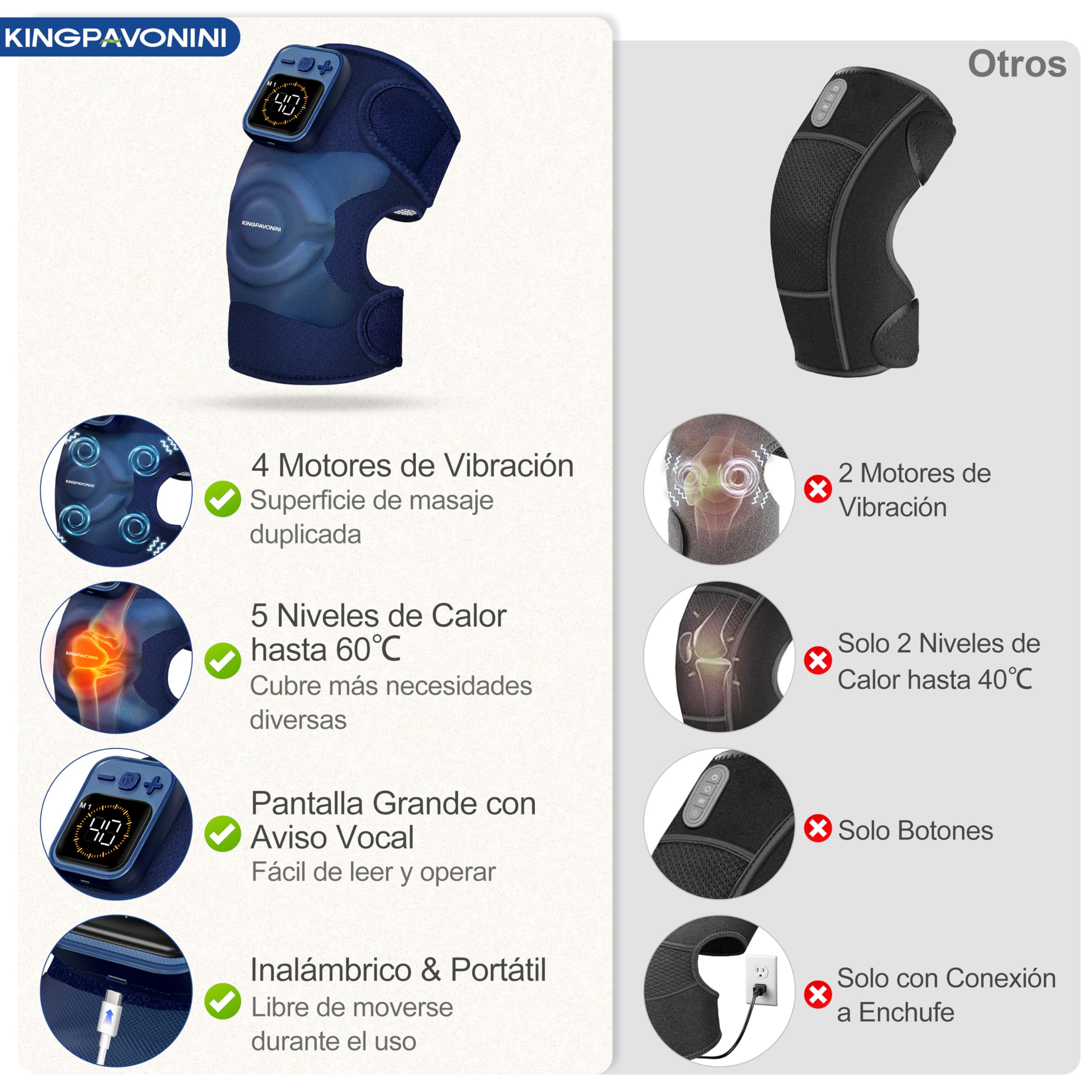 KingPavonini Masajeador de Rodilla Inalámbrica, Rodillera Térmica, Azul 1.0