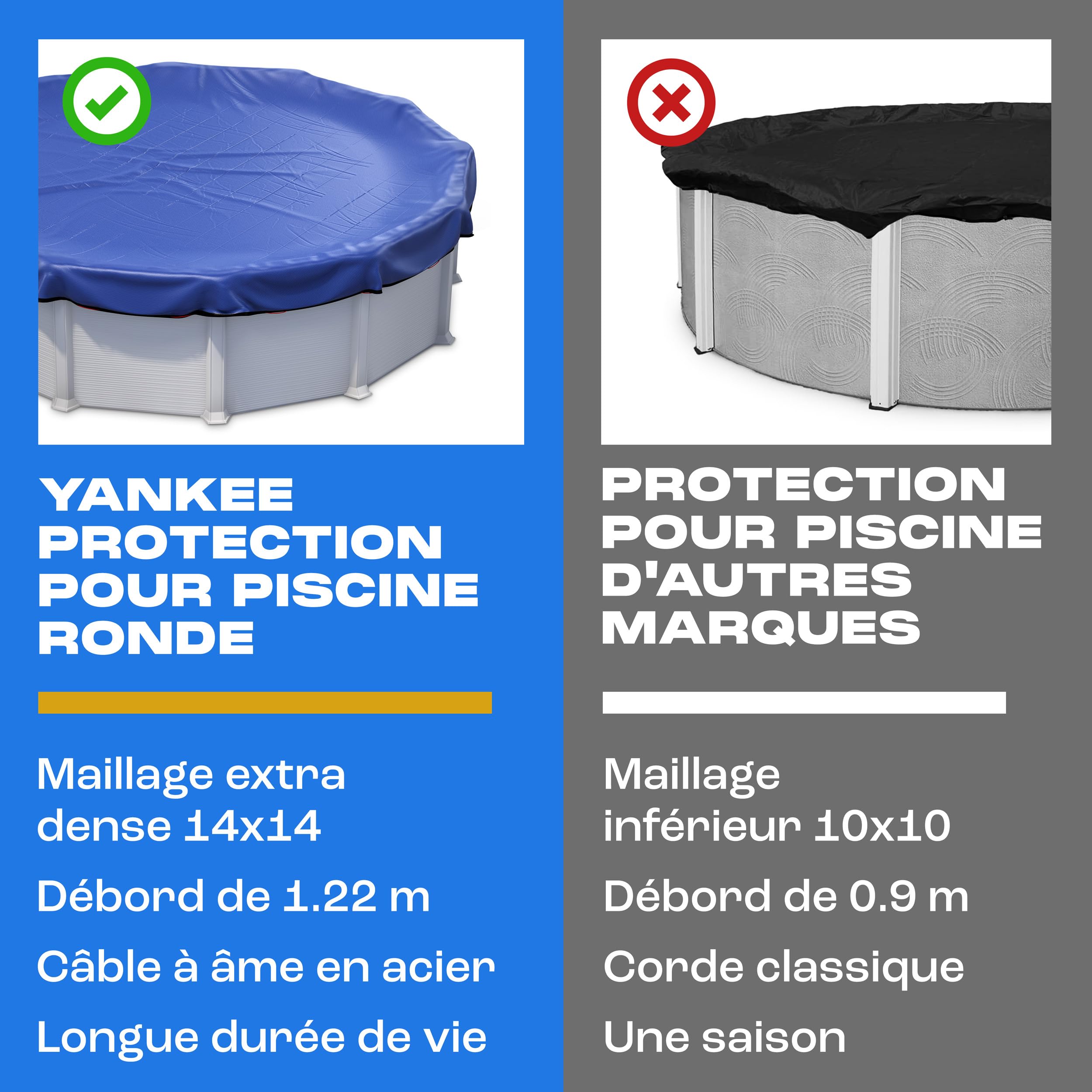 Yankee Bâche Piscine Ronde pour 420–460 cm | Diamètre Bâche Ø 520 cm | Bleu | Housse de Protection Été Hiver | Couverture PE 200 g/m² Renforcée | Résistante aux UV et Déchirures