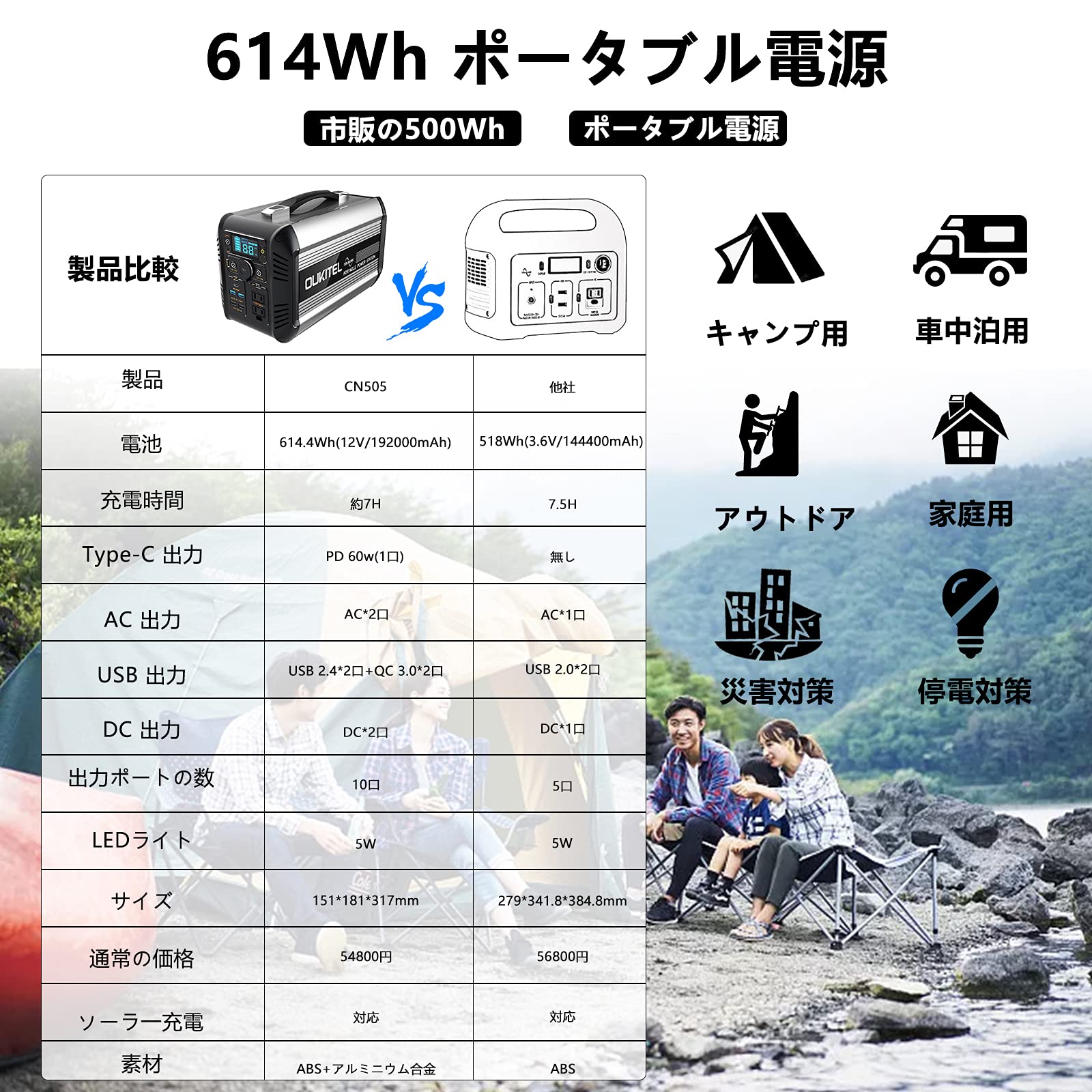 Amazon.co.jp: ポータブル電源 大容量 リン酸鉄 OUKITEL CN505 