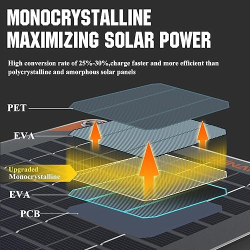 Miniatura 2 de Cargador y mantenedor solar de batería de coche de 20 W, cargador de goteo de panel solar impermeable de 12 V, kit de panel solar portátil para
