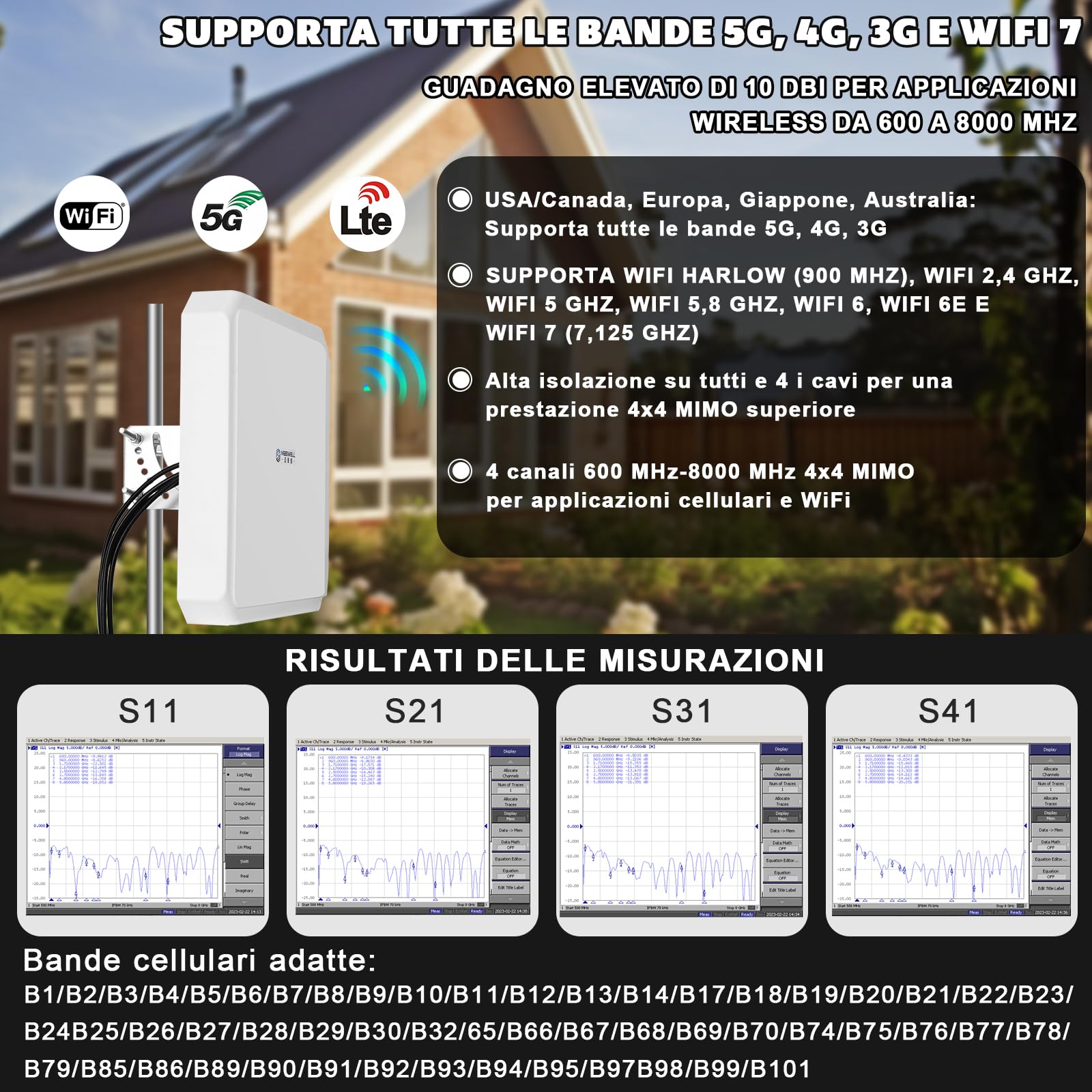 Maswell Antenna 5G 4X4 MIMO da esterno, antenna direzionale 10dBi Antenna esterna esterna per FRITZBox,5G NR Router Gateway | Banda larga 600-8000 MHz (set completo)