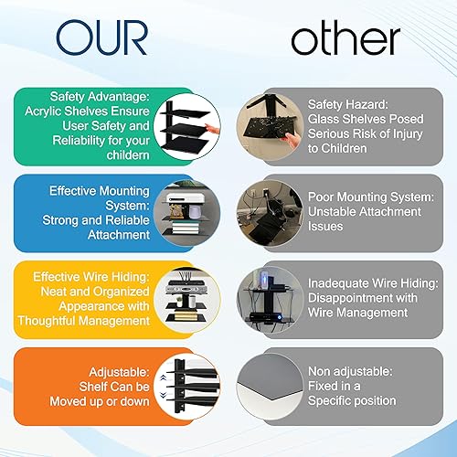 Miniatura 7 de Estantes centrales de entretenimiento de pared - Estante para proyector - Estantes flotantes para TV, reproductores de DVD, consolas de juegos,