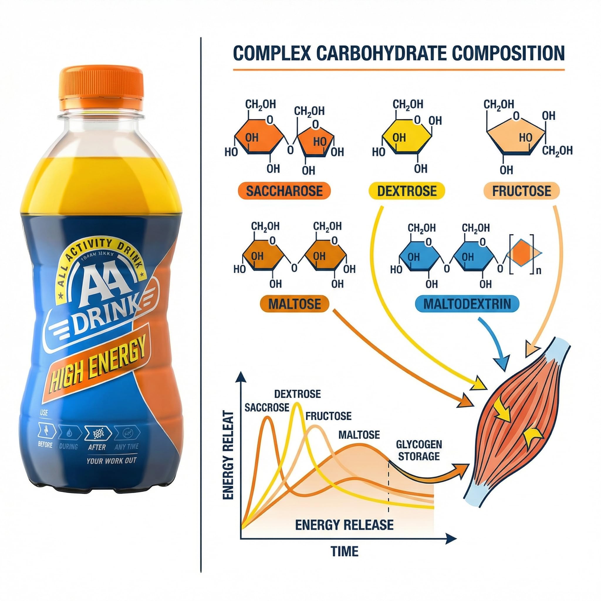 AA Drink High Energy 24 x 33 cl hypertonyczny napój sportowy (w tym kaucja 6 €)