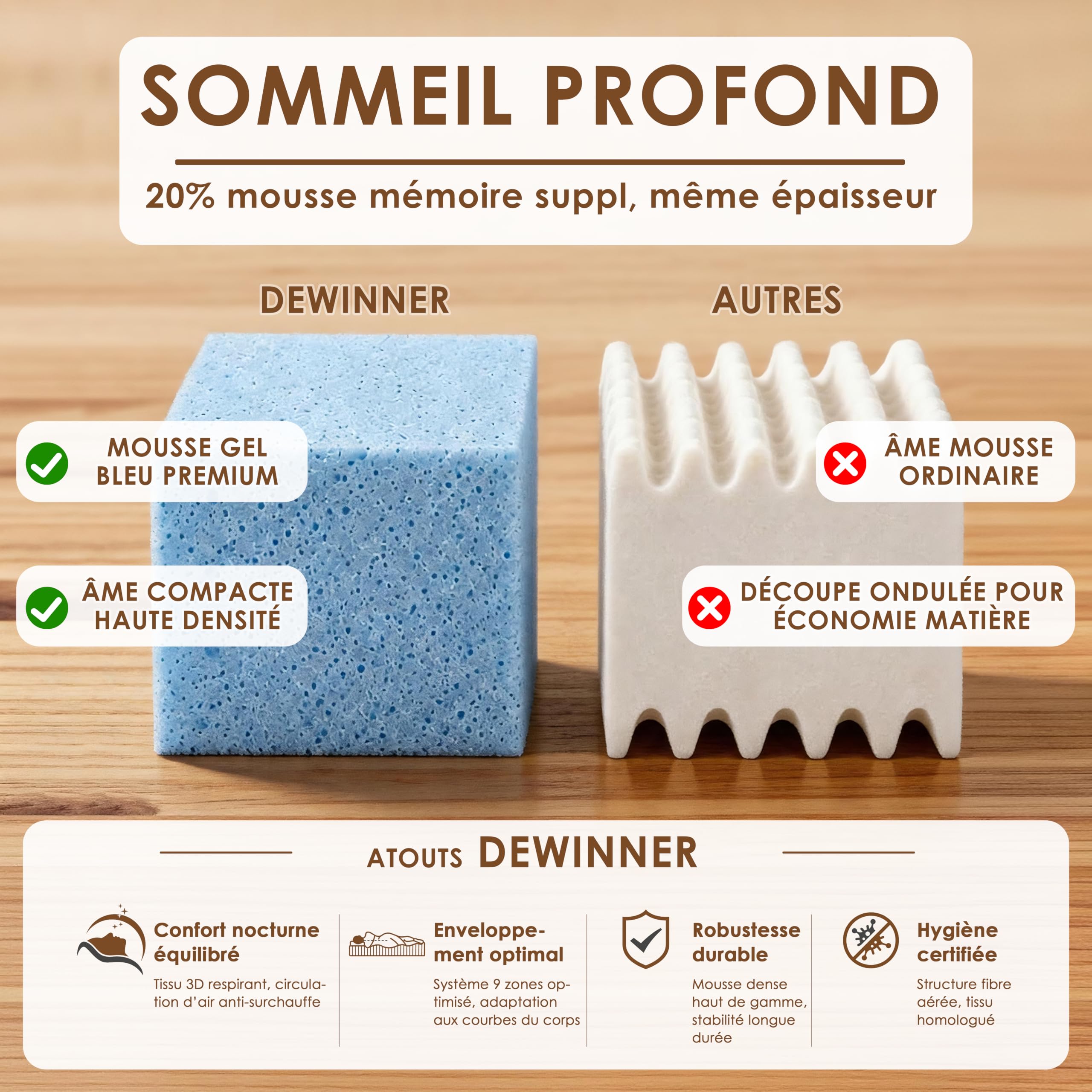 DEWINNER Matelas 160x200丨Épais 25 cm丨Soutien Mousse à mémoire de Forme | Accueil Gris Dermophile丨Confort Ferme丨Respirant 7 Zones丨Ressorts Ensachés Individuels丨Haute Densité