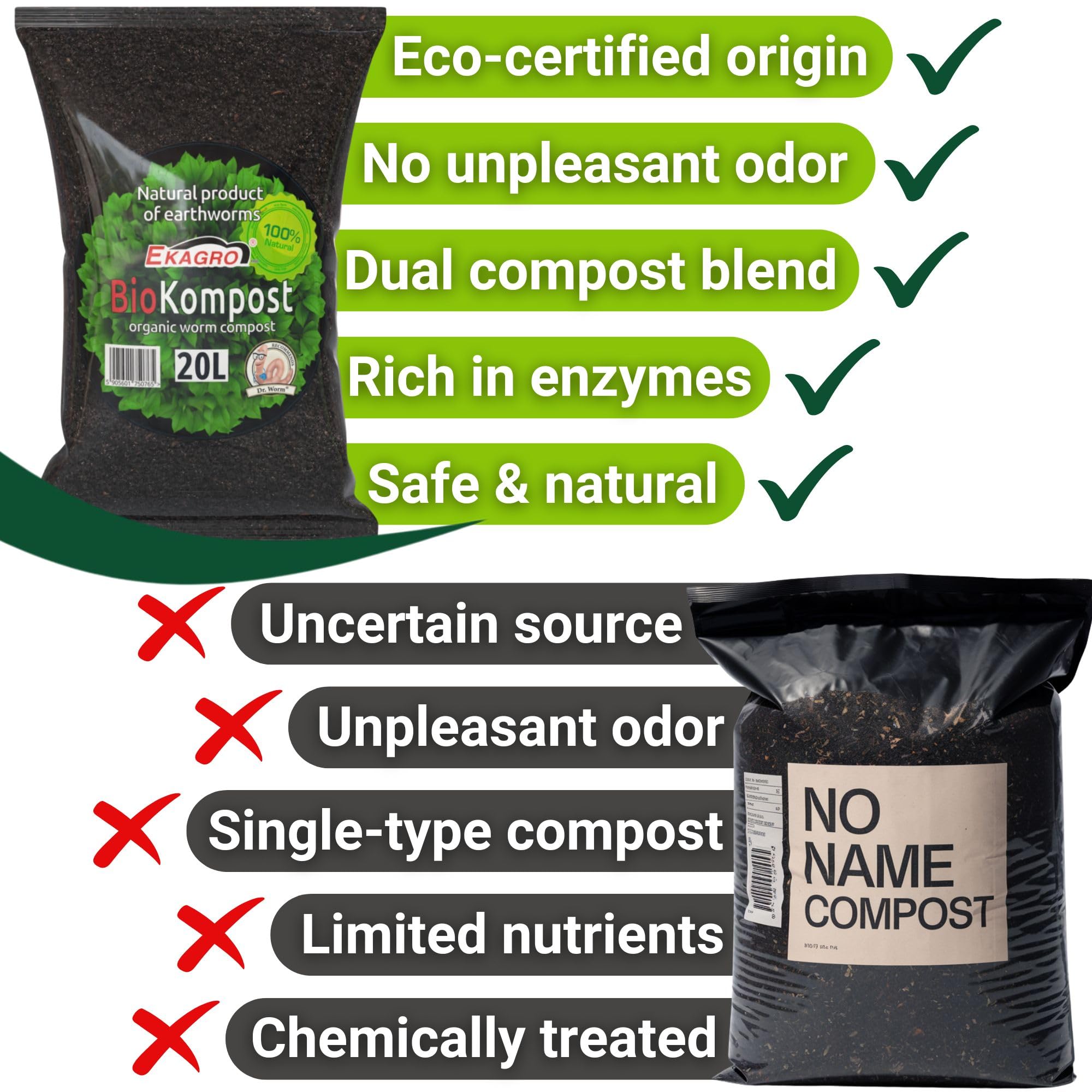 Wurmhumus für Pflanzen | 100% Natürlich Humus Erde 20L | Organischer Wurmkompost | Regenwurmhumus Fördert Bodenstruktur und Wasserspeicherung | Universaldünger