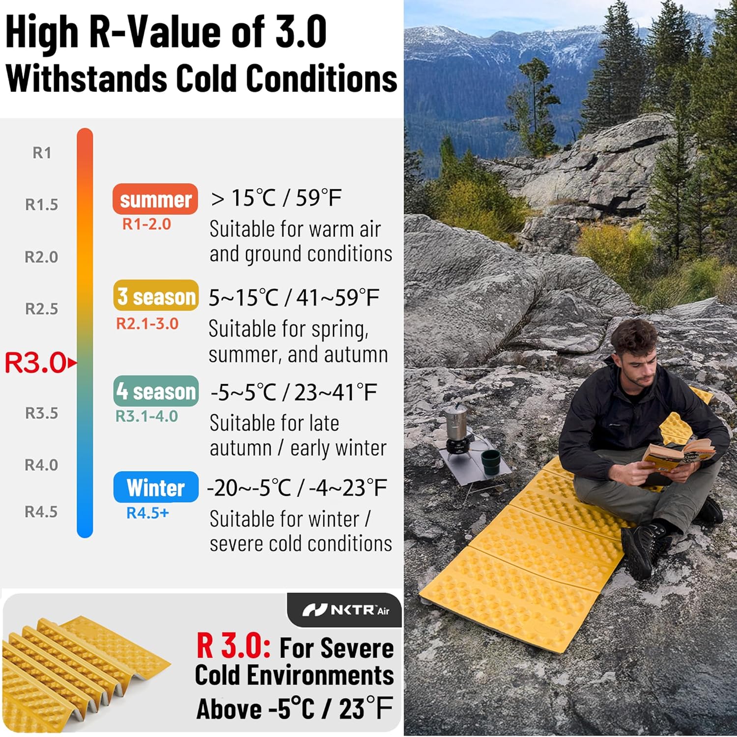 Naturehike Ultralight Foam Sleeping Pad - R3.0 Portable Folding Mat, Closed Cell Mattress for Backpacking, Waterproof & Compact for Camping, Hiking, Travel and Car Camping