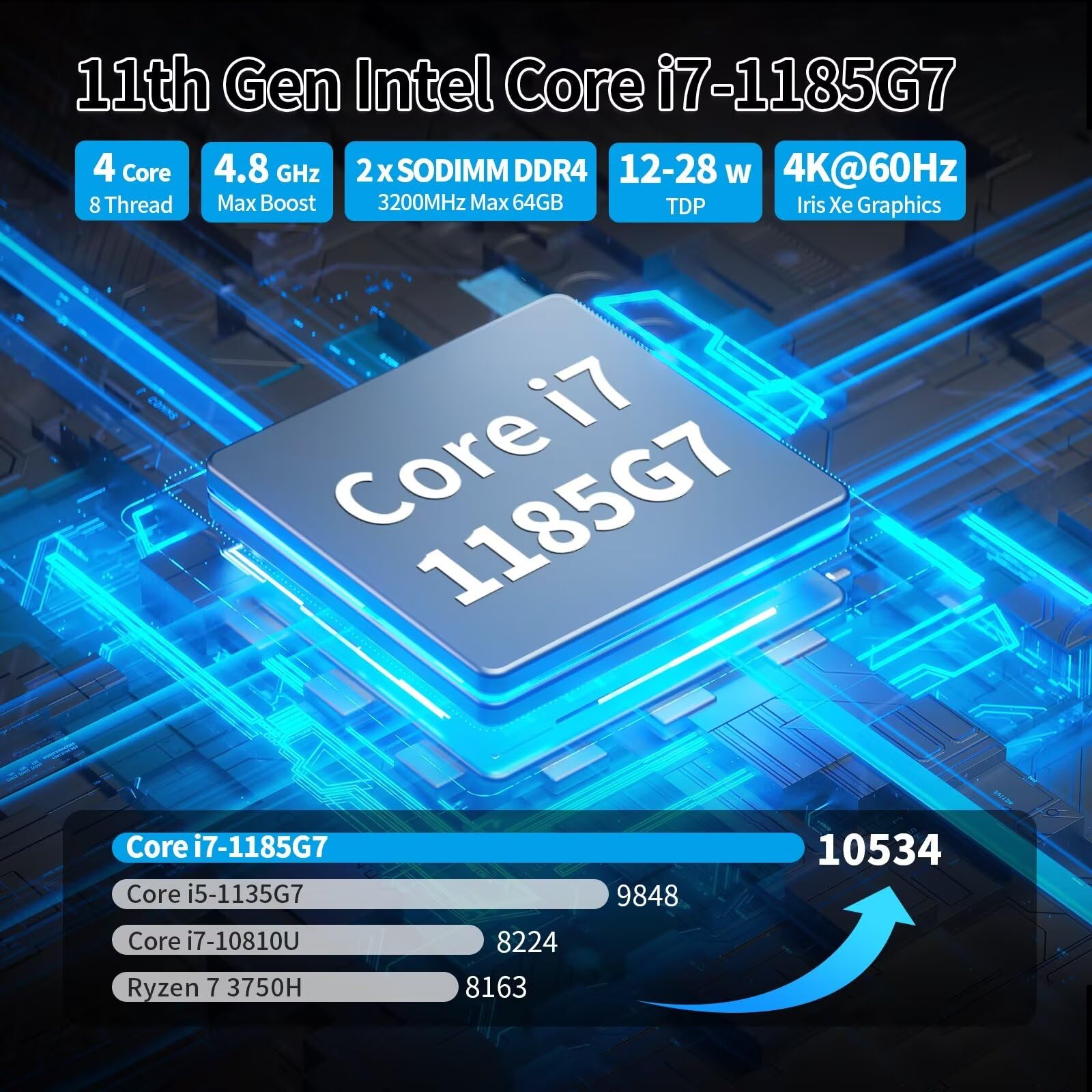 SJRC Firewall Mini PC 10GbE, 4C/8T Core i7 1185G7 Micro Application, Dual SFP+ 10 Gigabit, 4 x i226V 2.5GbE LAN, DDR4 8 Go de RAM 512 Go SSD, prend en charge OPNsense, HD, DP, Typc-C, 4K, TF