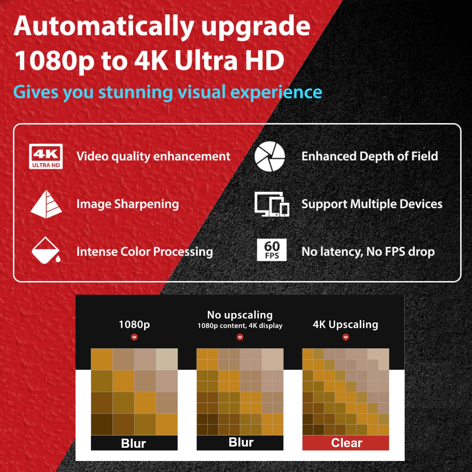 Mcbazel PhotoFast 4K Gamer+ Migliora la Risoluzione da 1080p a 4R Adattatore Switch Console Processore Video per NS Switch/Switch OLED/PS4/Wii U/Chromecast