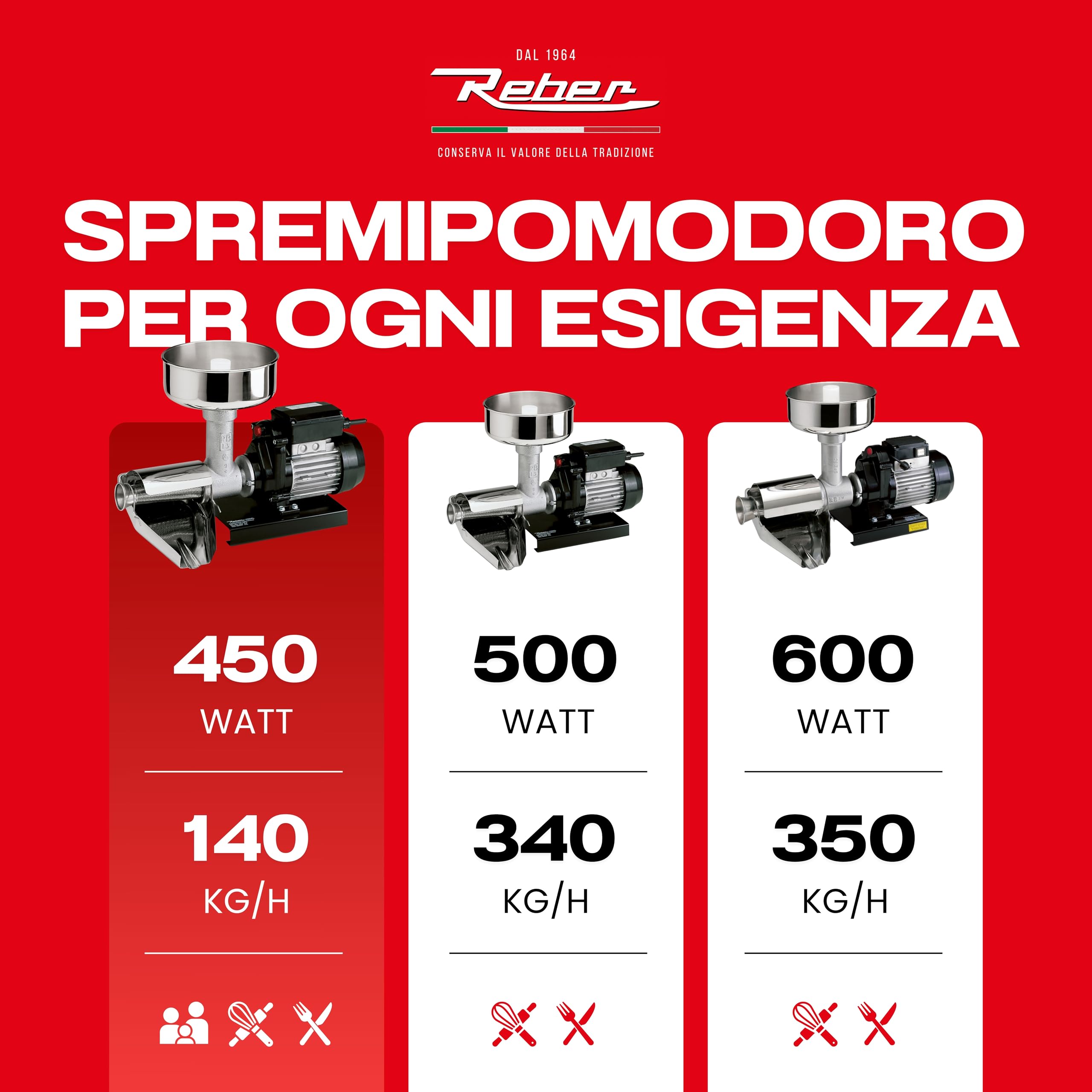 Reber Spremipomodoro Elettrico N.3 450W per Salsa di Pomodoro, Conserve, Marmellate e Succhi di frutta – Produzione fino a 140 Kg/h – Accessori in Acciaio Inox – Motore a Induzione per Uso Continuo