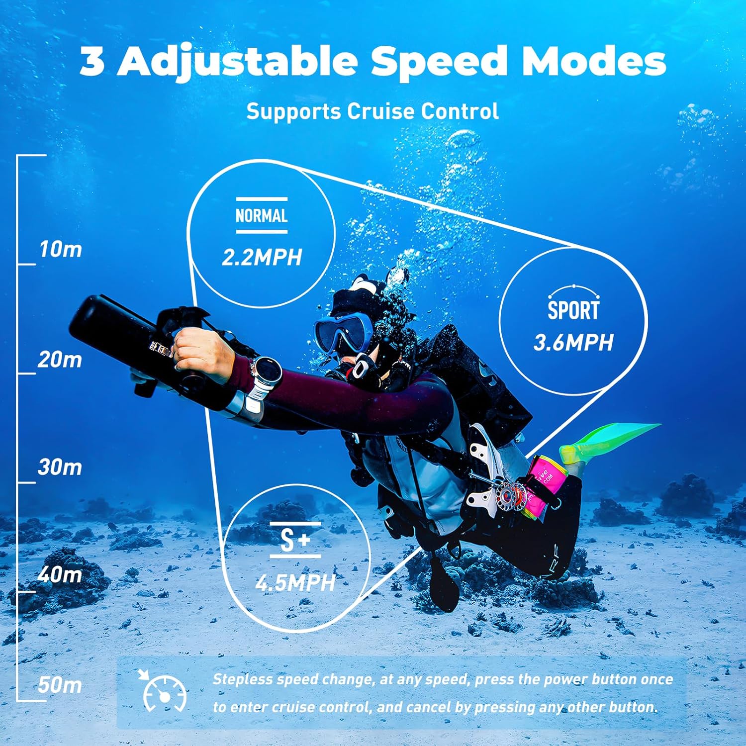 SMACO Underwater Scooter with 60 Minutes of Use Time, Portable Sea Scooter with Three Speed Adjustment with Action Camera Mount with Rechargeable Battery for Diving/Snorkeling in Pool/Sea/River