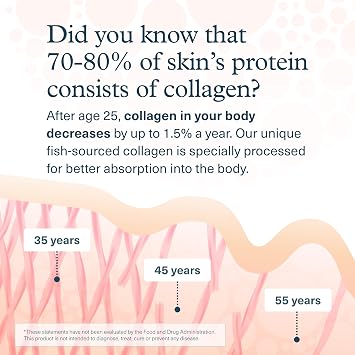 Youtheory Marine Collagen Tablets - 2,500 mg Fish-Sourced Collagen Peptides- with Vitamins A, C, E, B6 & B12 - Supports Joint & Nail Health* - Highly Absorbable - 290 Tablets (58-Day Supply)
