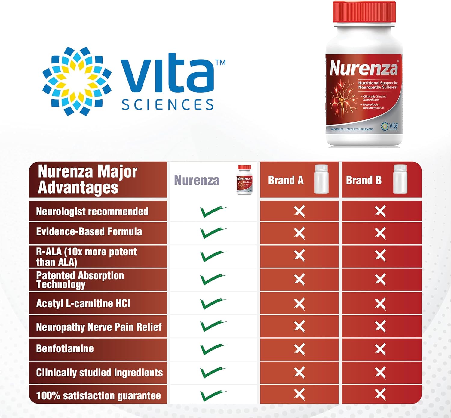 Buy Neuropathy Supplement Nerve Pain Relief Natural RALA Form 10x