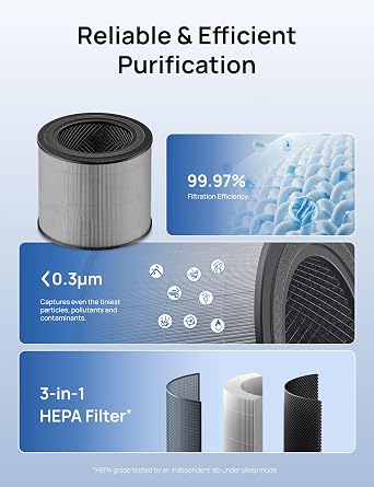 DREO Air Purifier 338/338S (DR-HAP008/008S) Genuine Replacement Filter, Supports HEPA Sleep Mode, 3-in-1 Activated Carbon Filter for PM2.5, Smoke, Odor, Dust & Pollen,1 Pack (Replacement Filter Only)
