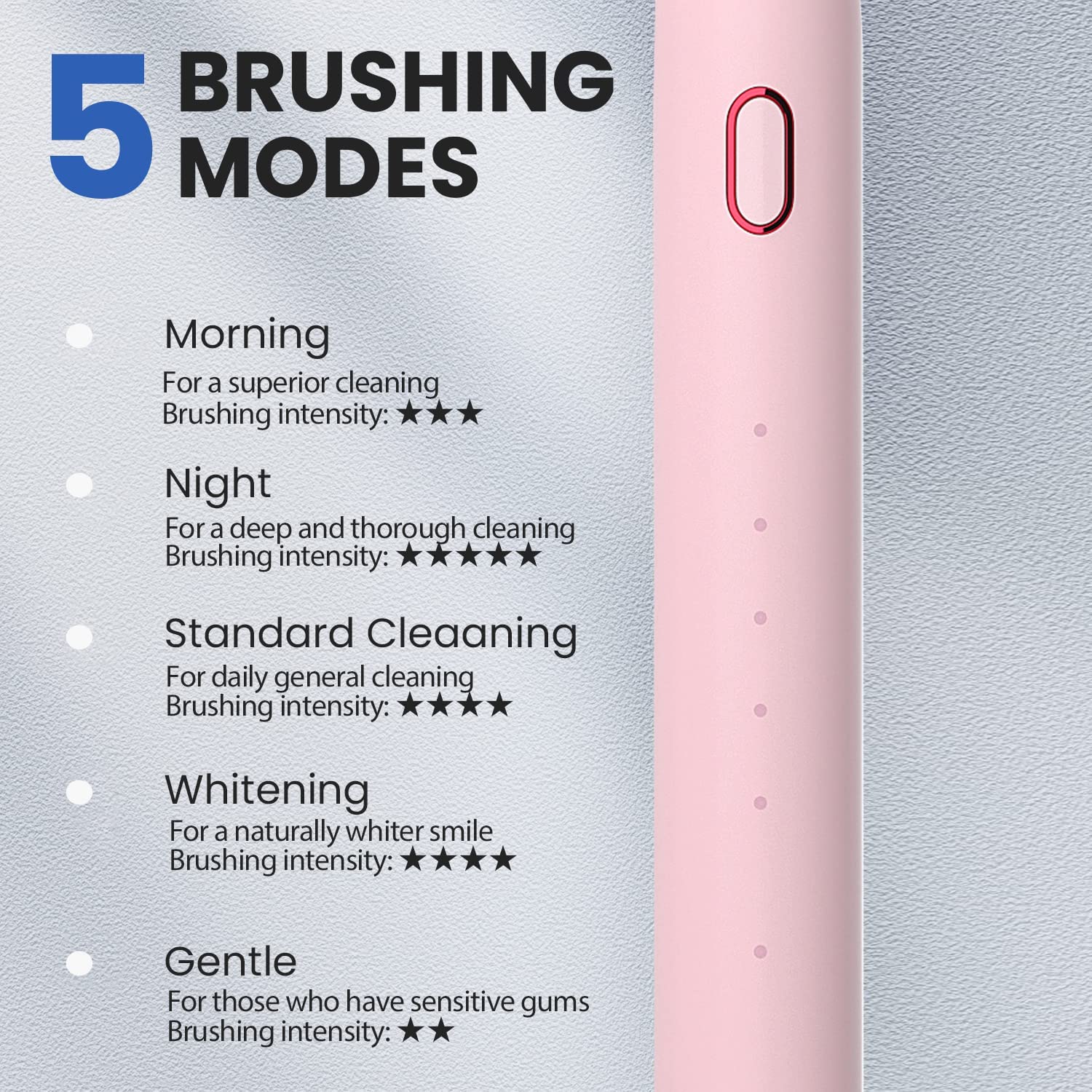US1984 Sonic Electric Toothbrush for Adults with 5 Brushing Modes, 4 Replaceable Brush Heads & Rechargeable with 4 Hours Charge Lasting up to 30 Days, Power Toothbrush (Pink)