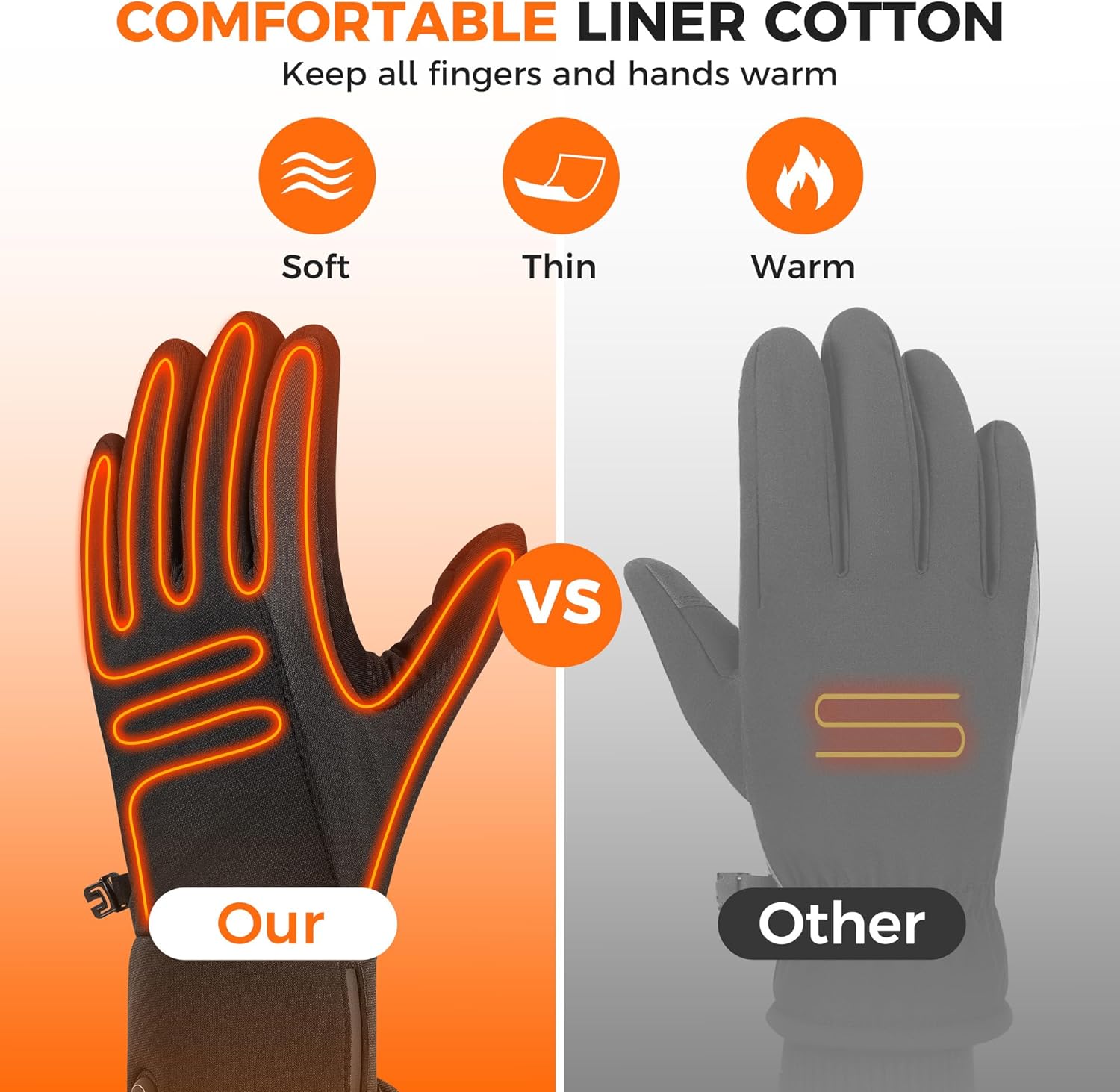 KSFJZF Heated Gloves, 7.4V 3000mAh Rechargeable Battery Heated Glove Liners for Men Women, Winter Warm Heating Gloves with Touchscreen & Non-Slip, Thin Electric Heated Gloves for Work Ski Motorcycling