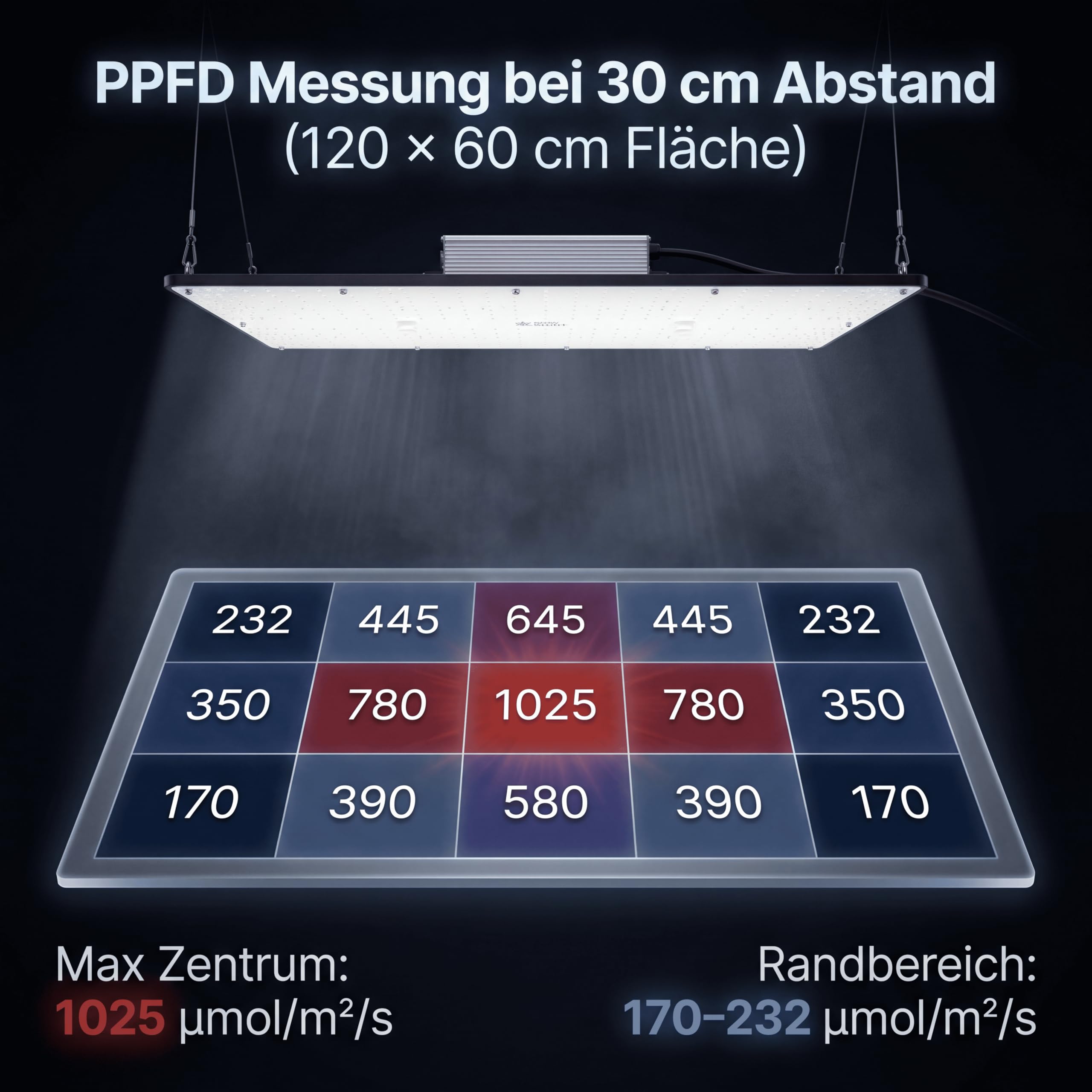 LED Grow Lampe 200W – 60 cm x 30 cm – Sonnenähnliche Pflanzenlampe mit Samsung LM301D LEDs – Vollspektrum 660 nm Rotlicht & 730 nm Far Red – Grow Light dimmbar, leise & hocheffizient für Indoor Grow