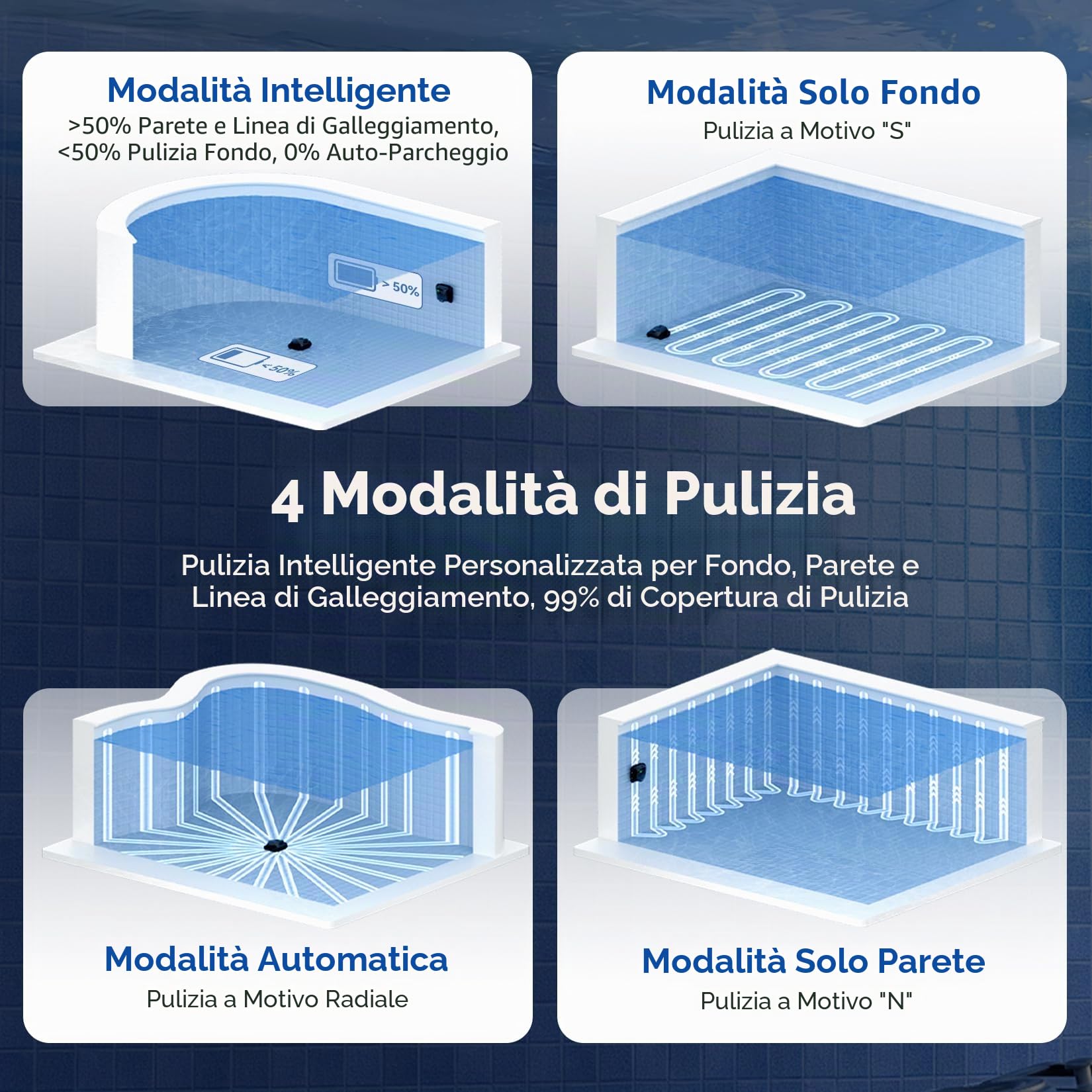 (2026 Upgraded) Pondee X5 Robot Piscina Senza Fili Fondo e Pareti, Aspiratore 21 m³/h Saugkraft, Navigazione Intelligente, 3 Motori Brushless, Autonomia 180 Min, Linea d'Acqua, Vasche fino a 300m²