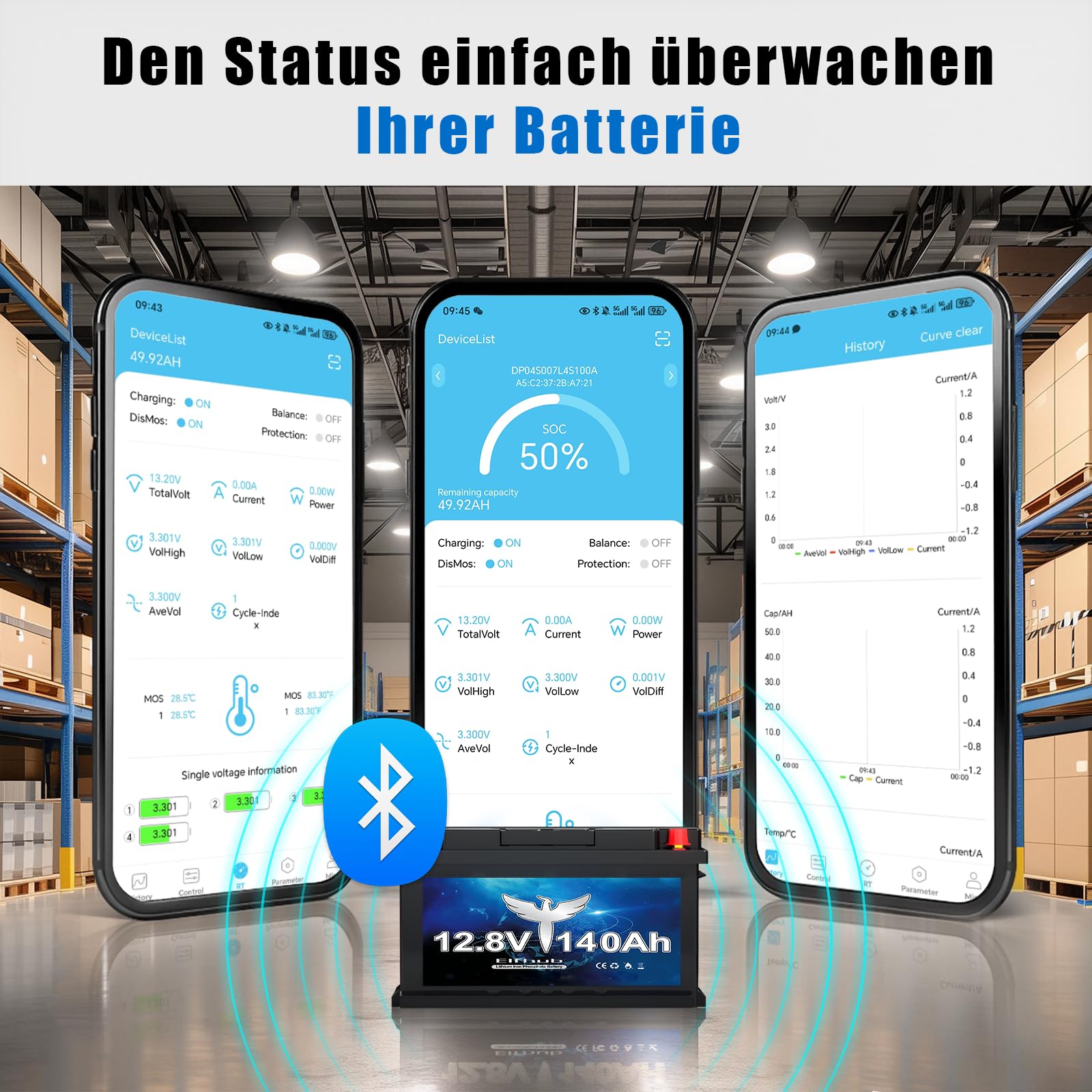 Batteria LiFePO4 H190 da 12 V e 140 Ah, altezza 189 mm, batteria al litio a ciclo profondo da 1792 Wh con BMS Bluetooth intelligente da 150 A, protezione dalle basse temperature, batteria di ricambio