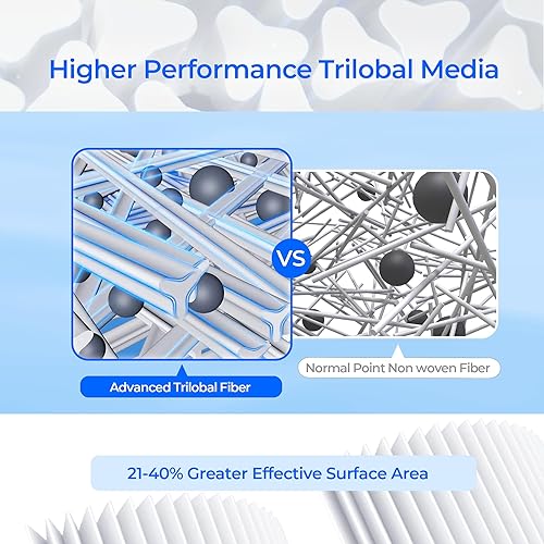 Miniatura 4 de Cartuchos de filtro de piscina CCP320, compatibles con Pentair Clean & Clear Plus 320, Pentair 160340, 178580, R173573, Pleatco PCC80-PAK4, Unicel