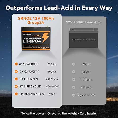 Miniatura 3 de Batería automotriz LiFePO4 de 12 V 100 Ah, más de 15000 ciclos profundos, 100 A BMS, 21.9 libras ligera, reemplazo de batería de coche grupo 24 para