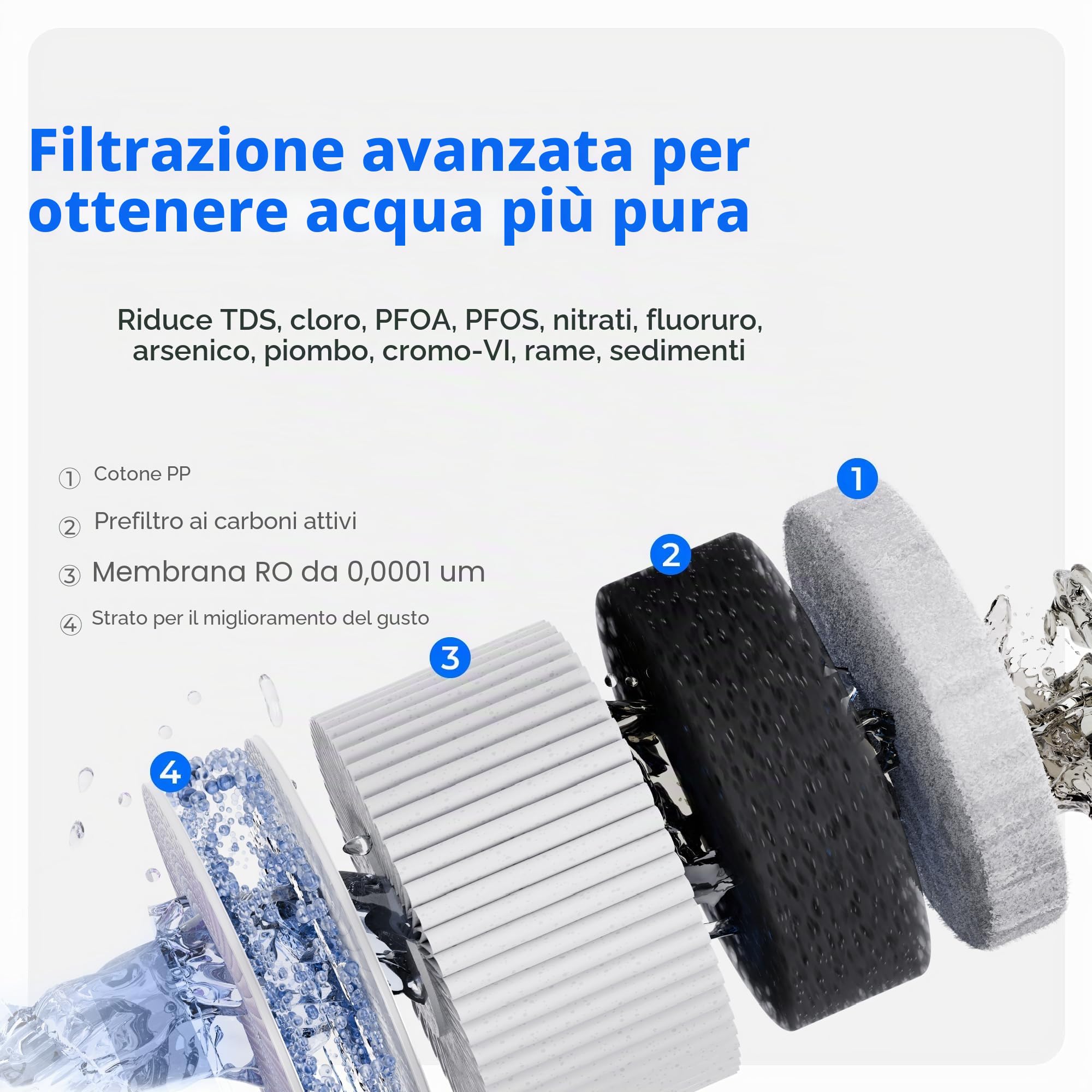 Waterdrop WD-A2RF Filtro, Ricambio per il Sistema a Osmosi Inversa da Banco WD-A2, 12 Mesi di Vita