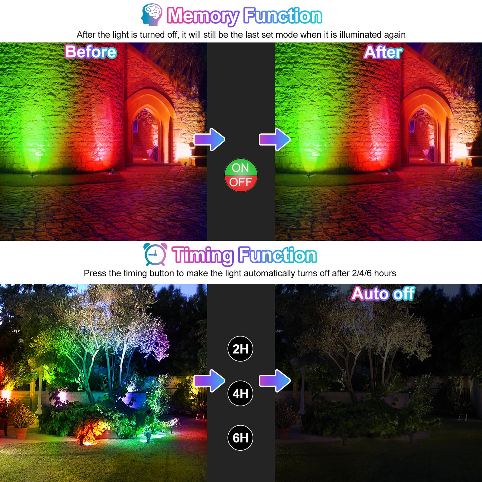 CLY Faretti Solari a LED da Esterno RGB, 30 Modalità Dinamiche Multicolore Luci Solari Esterno Giardino RGB Decorative 10 Colori 2 Luminosità Lampada Solare da Esterno 6000mAh IP66 Impermeabile