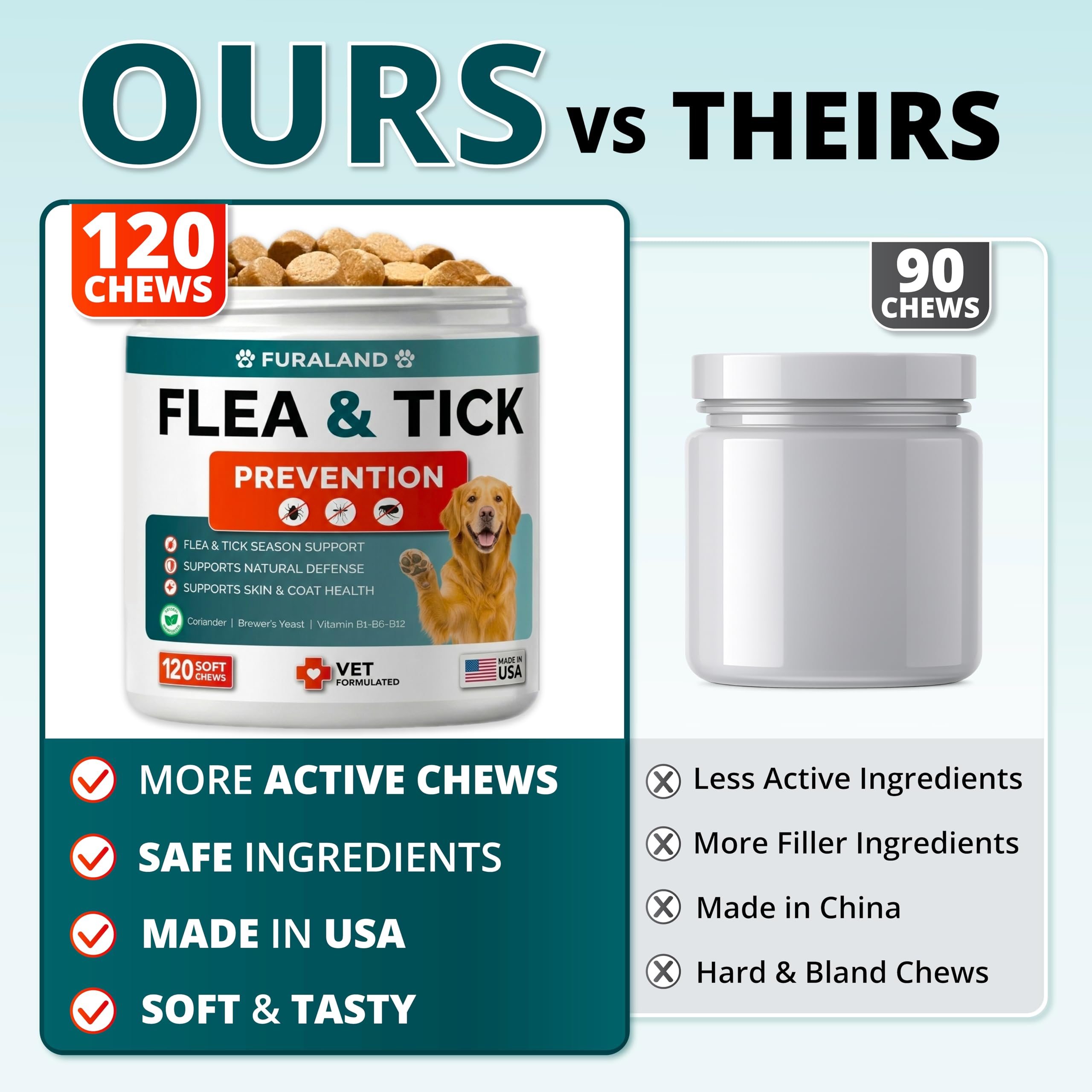 Masticables para pulgas y garrapatas para perros, fabricados en Estados Unidos, 120 masticables suaves
