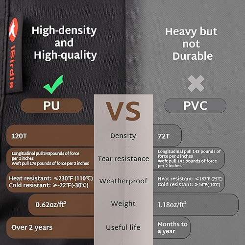 Miniatura 7 de iBirdie Cubierta para bañera de hidromasaje impermeable y resistente a la intemperie, 80 x 80 pulgadas, para 79 x 79 o 78 x 78 o 77 x 77 pulgadas,