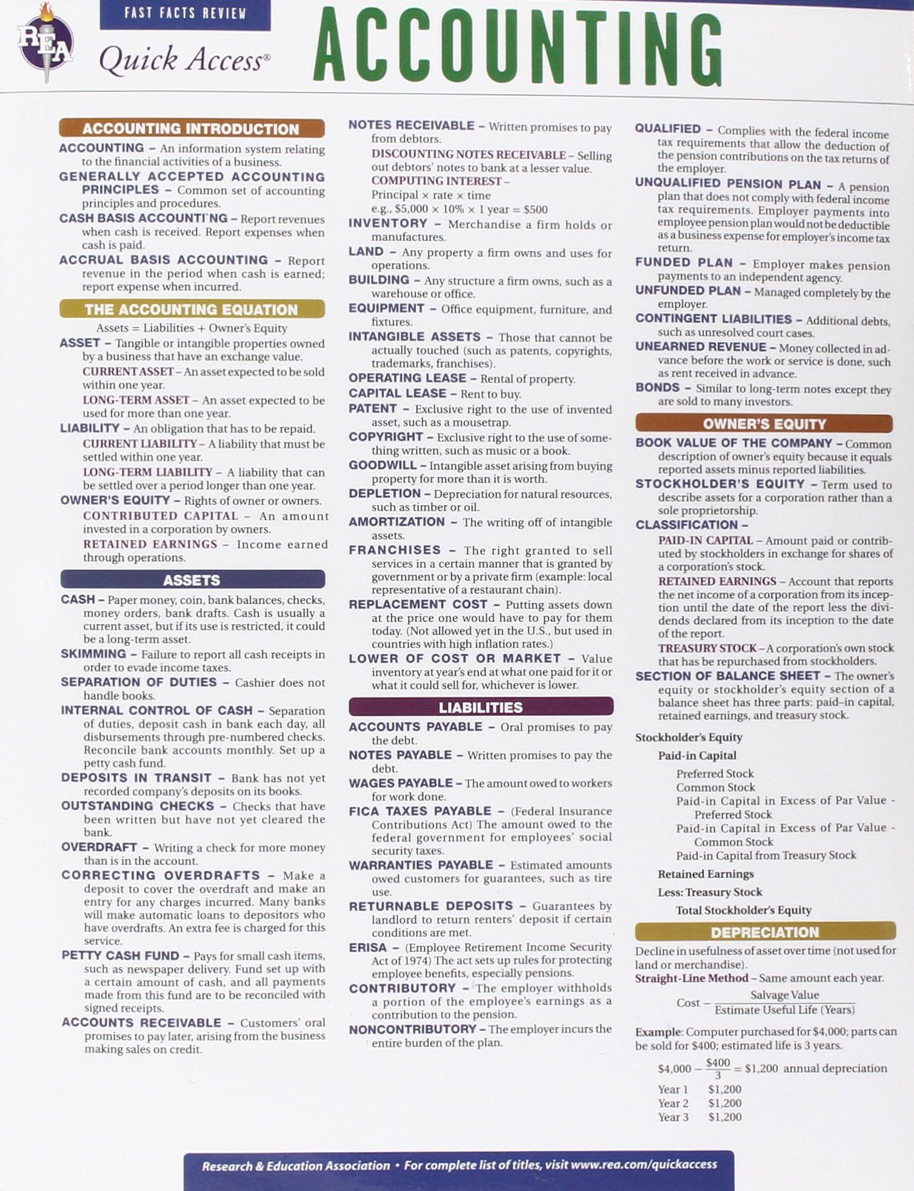 Accounting - REA's Quick Access Reference Chart