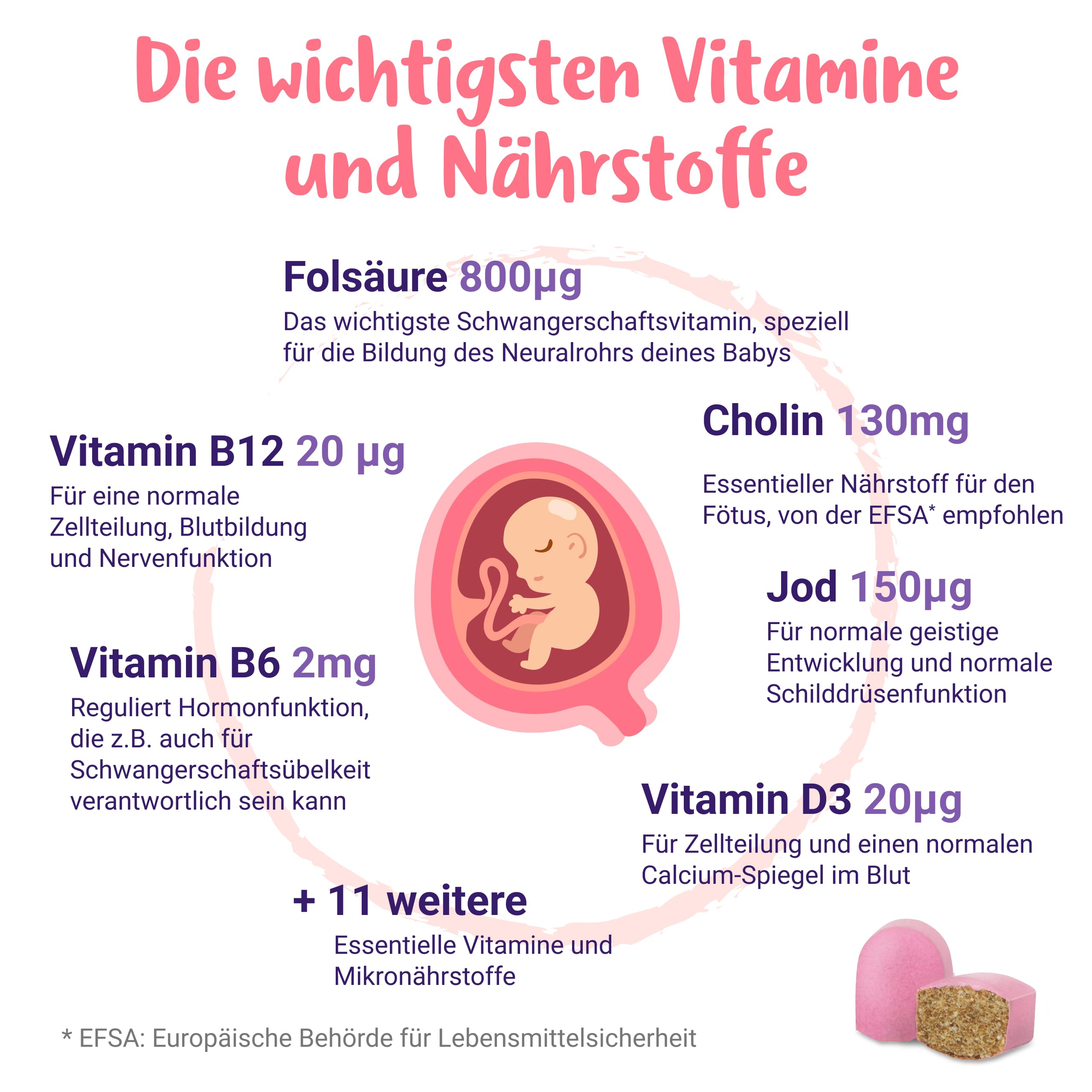PregniVital Phase 1 Schwangerschaftsvitamine 1. Trimester bis 12. SSW – Folsäure Schwangerschaft, Kinderwunsch Vitamine, Cholin Schwangerschaft - 30 Tabletten