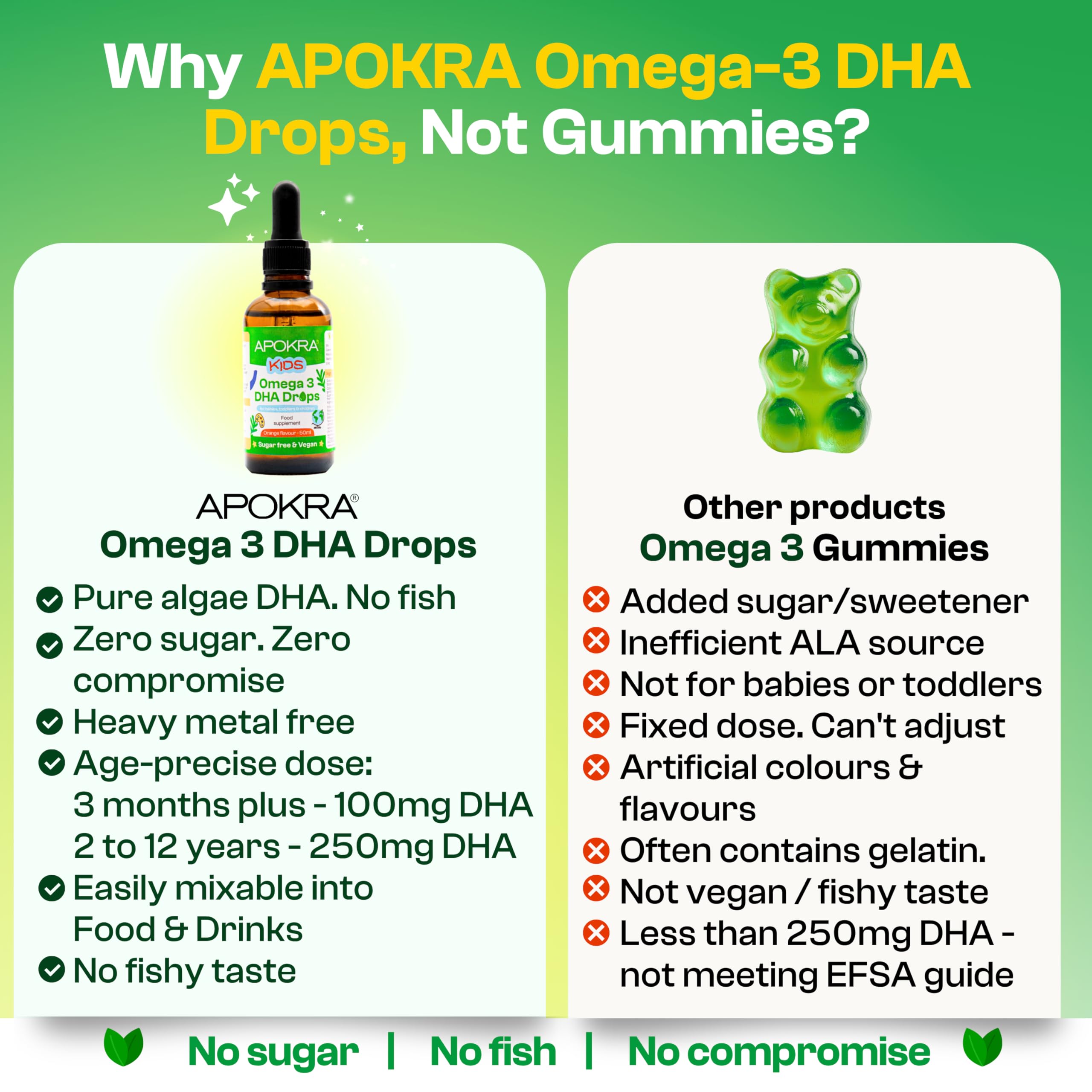 Omega 3 Vegano de DHA para Niños - 50mL - Sin Sabor a Pescado - Sin Conservantes y Sin Azúcar. Alternativa Sostenible de Algas al Aceite de Pescado | APOKRA Kids