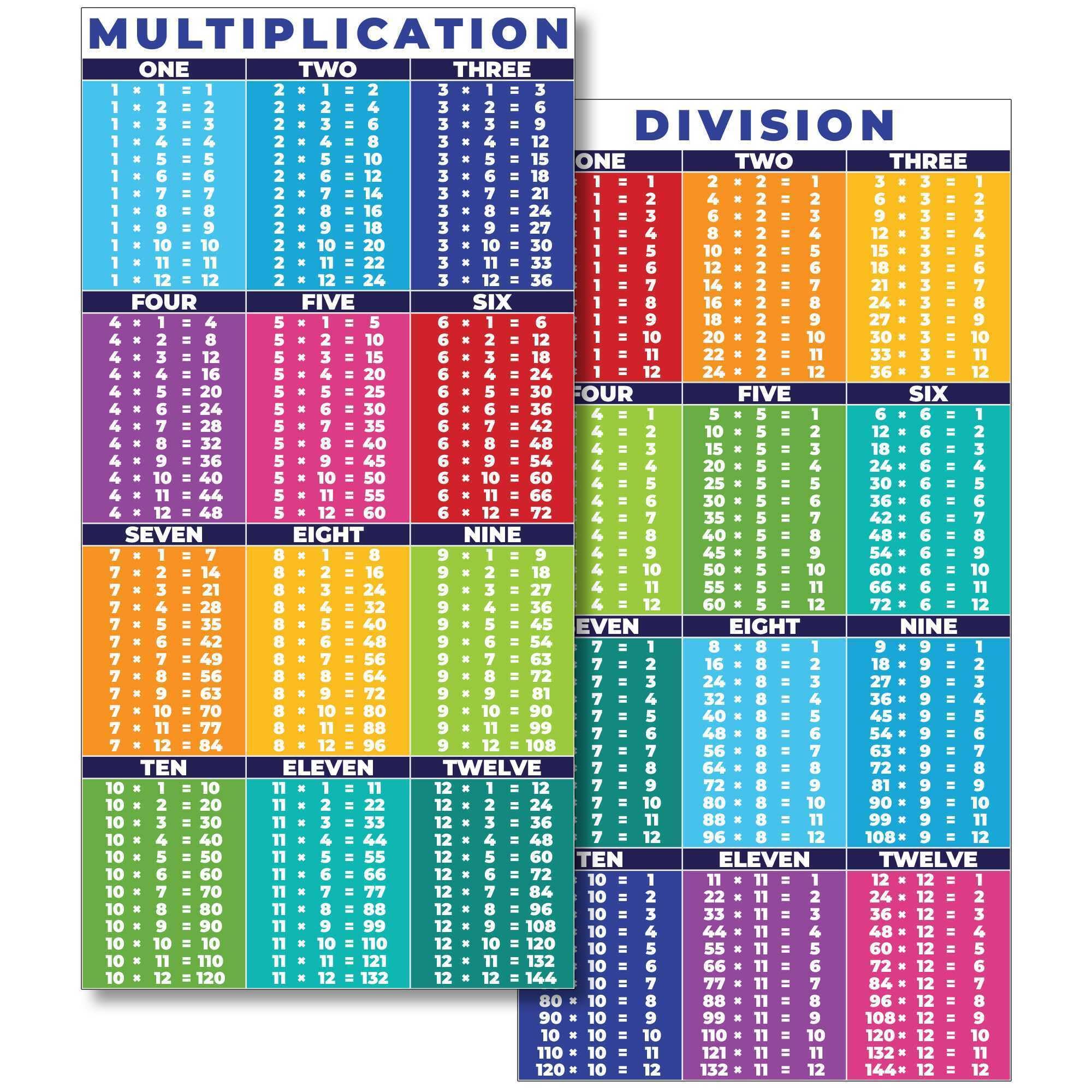 Sproutbrite 13.5"x39" Educational Math Posters for Division & Multiplication Times Table Classroom Decorations for Teachers - Banners Bulletin Board and Wall Decor for Elementary and Middle School - 2 Count
