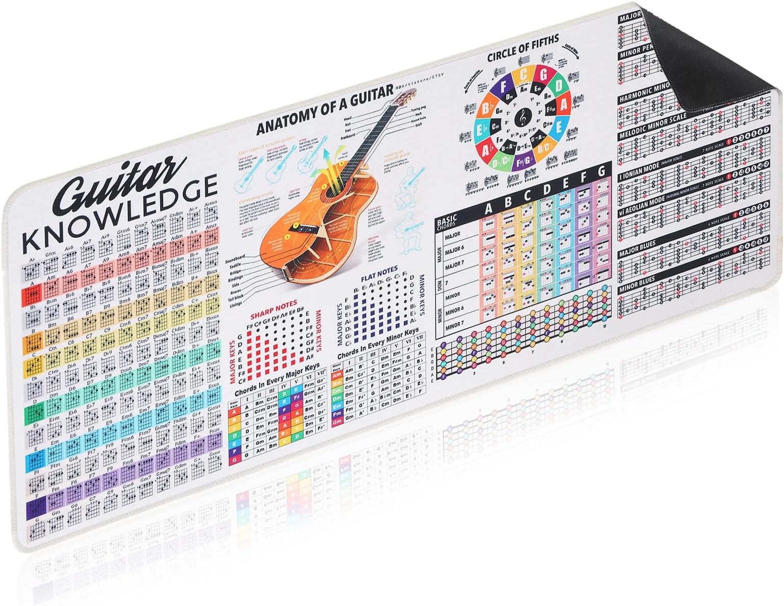 Guitar Theory Mat & Portable Guitar Work Mat - 47.2 x 15.7 Inch Music Theory Reference Mouse Pad, Chord Chart Poster with Circle of Fifths, Scales Reference for Beginner Guitarists