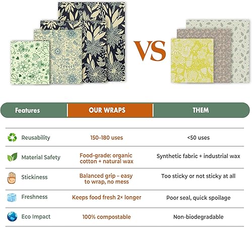 Miniatura 26 de Akeeko Envolturas reutilizables de cera de abejas – Surtido de 9 paquetes, reutilizables, sin plástico, almacenamiento de alimentos 5 pequeñas, 2