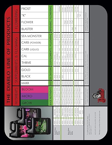 Miniatura 3 de Diablo Nutrients Micro, Grow and Bloom - Botellas de 10 litros - 1 de cada uno