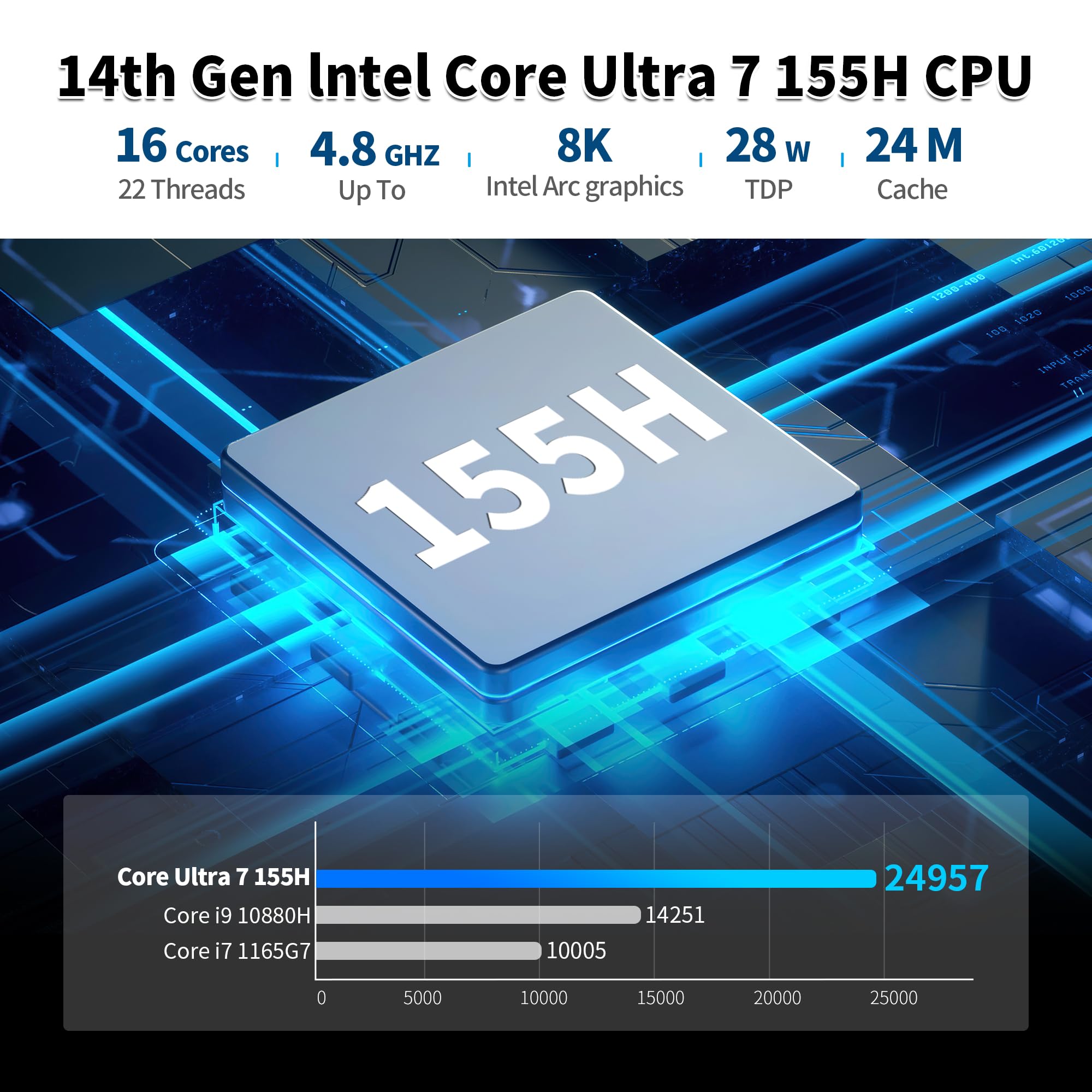 Mini ITX NAS Motherboard Ultra 155H, 12 Bay SATA3.0 NAS Mainboard, 4-Ports 10GbE + 2 x 5GbE + 2.5GbE, 2 x NVMe, DDR5 Barebone, PCIe 4.0 x8 Slot, TF, HD+DP+Type-C(No Cable)
