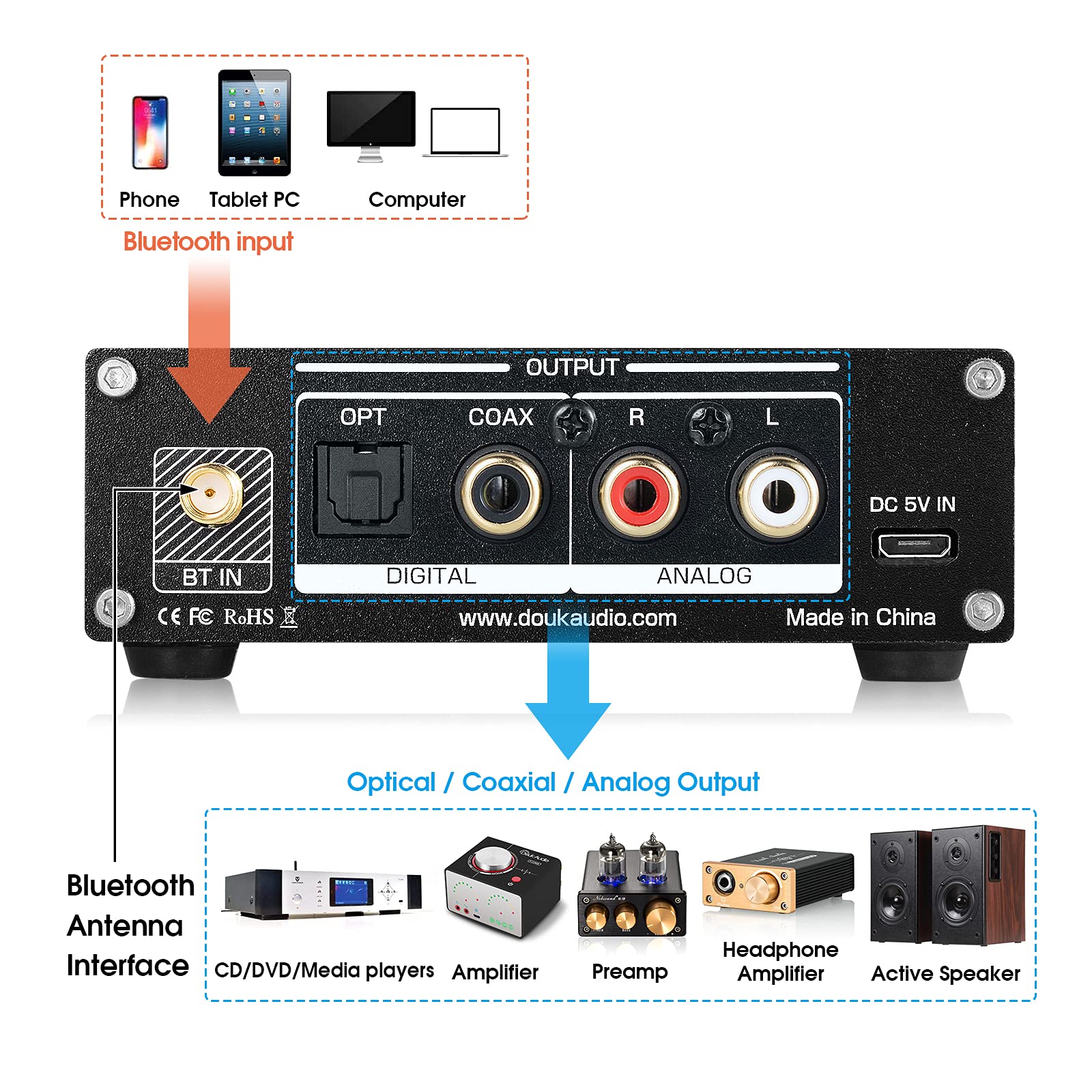 Avantree Oasis Plus Certified aptX HD Bluetooth 5.0 Transmitter