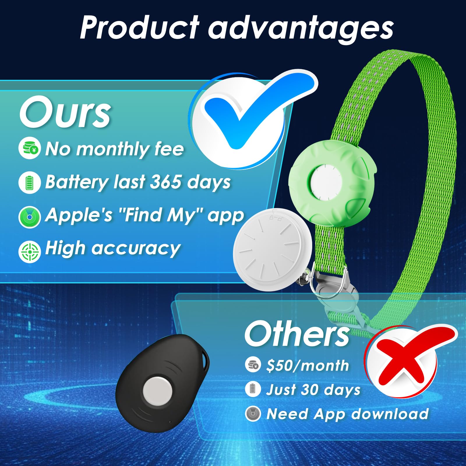 Rastreador GPS para gatos, collar rastreador de gatos con hebilla elástica de seguridad, compatible con Apple Find My App (solo iOS), sin tarifa mensual, impermeable (rastreador blanco, collar